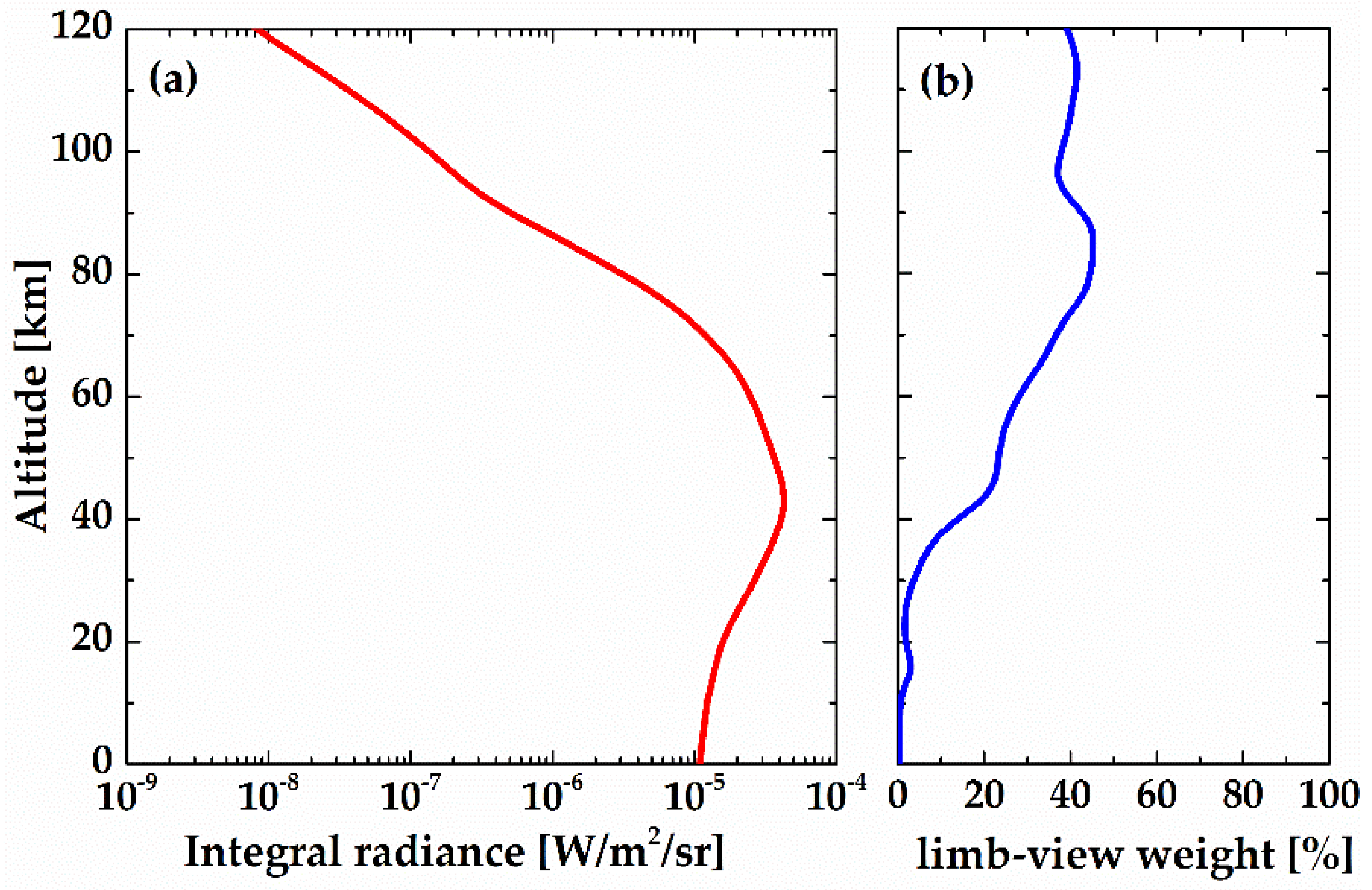 Remotesensing 11 02702 g010