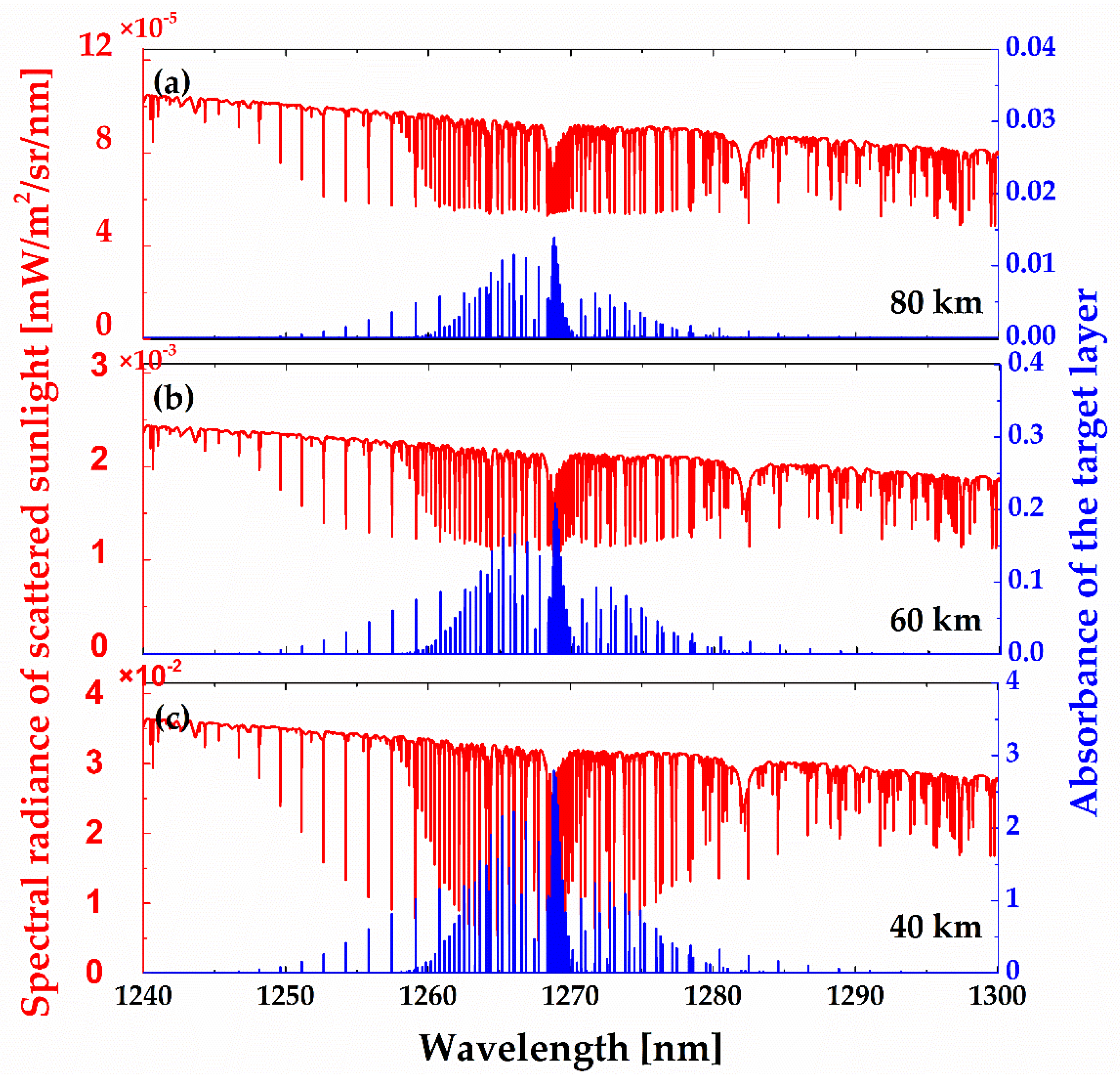 Remotesensing 11 02702 g011