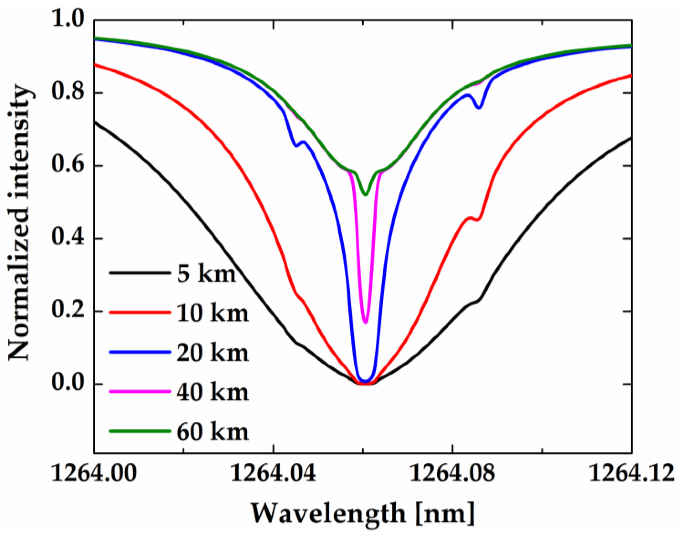 Remotesensing 11 02702 g012
