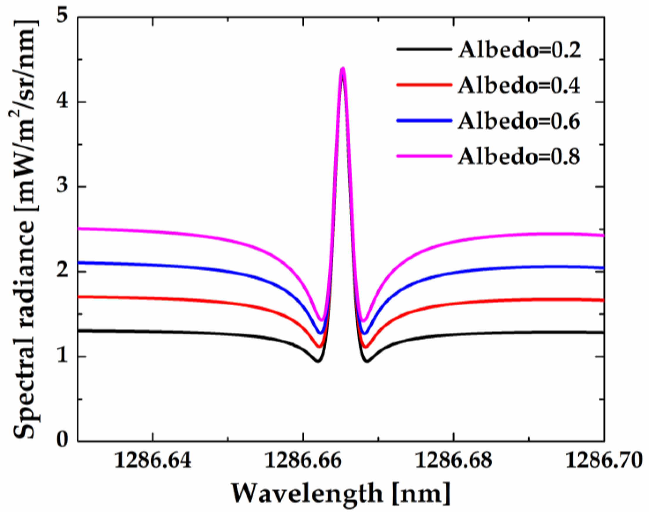 Remotesensing 11 02702 g013