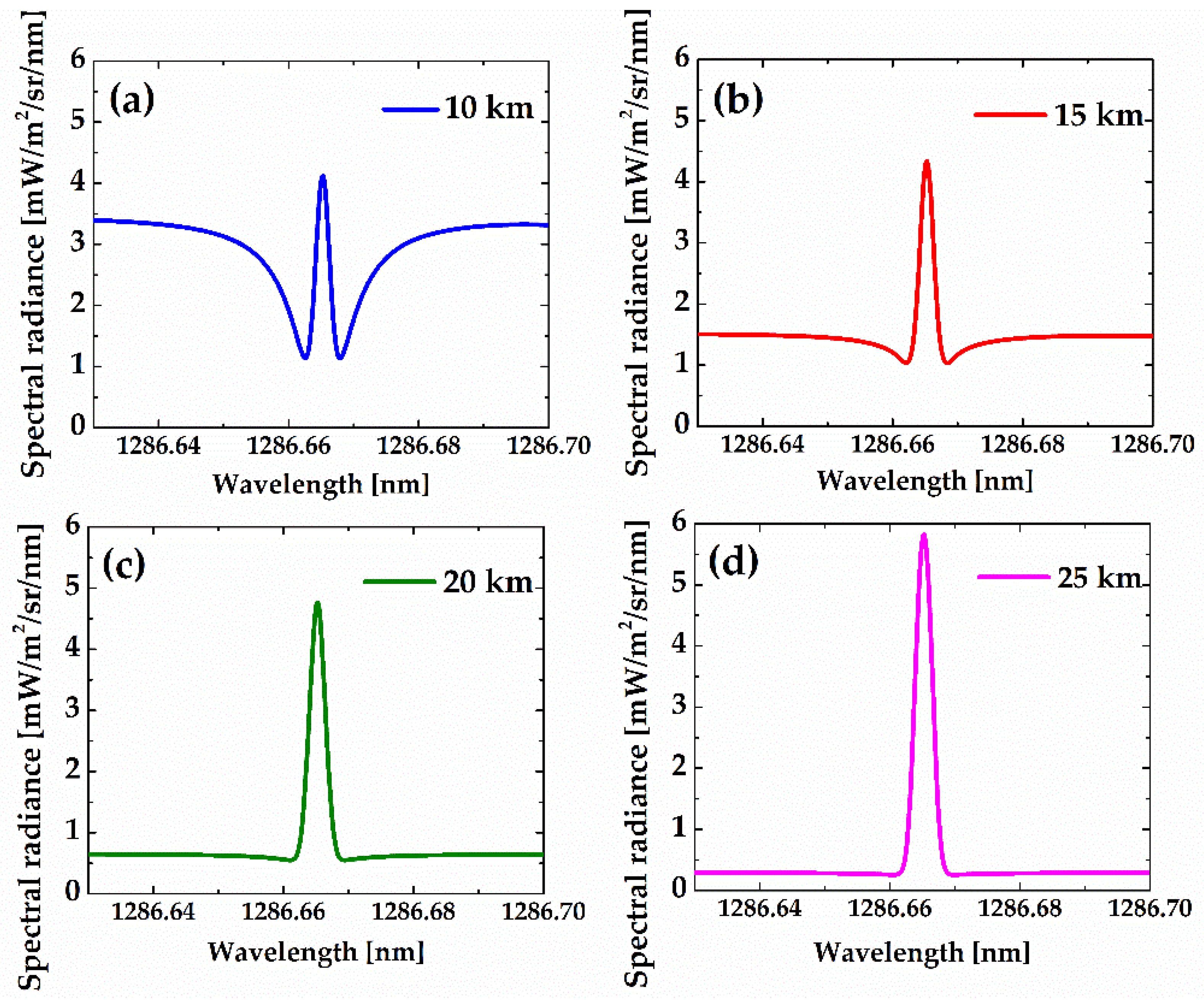 Remotesensing 11 02702 g014