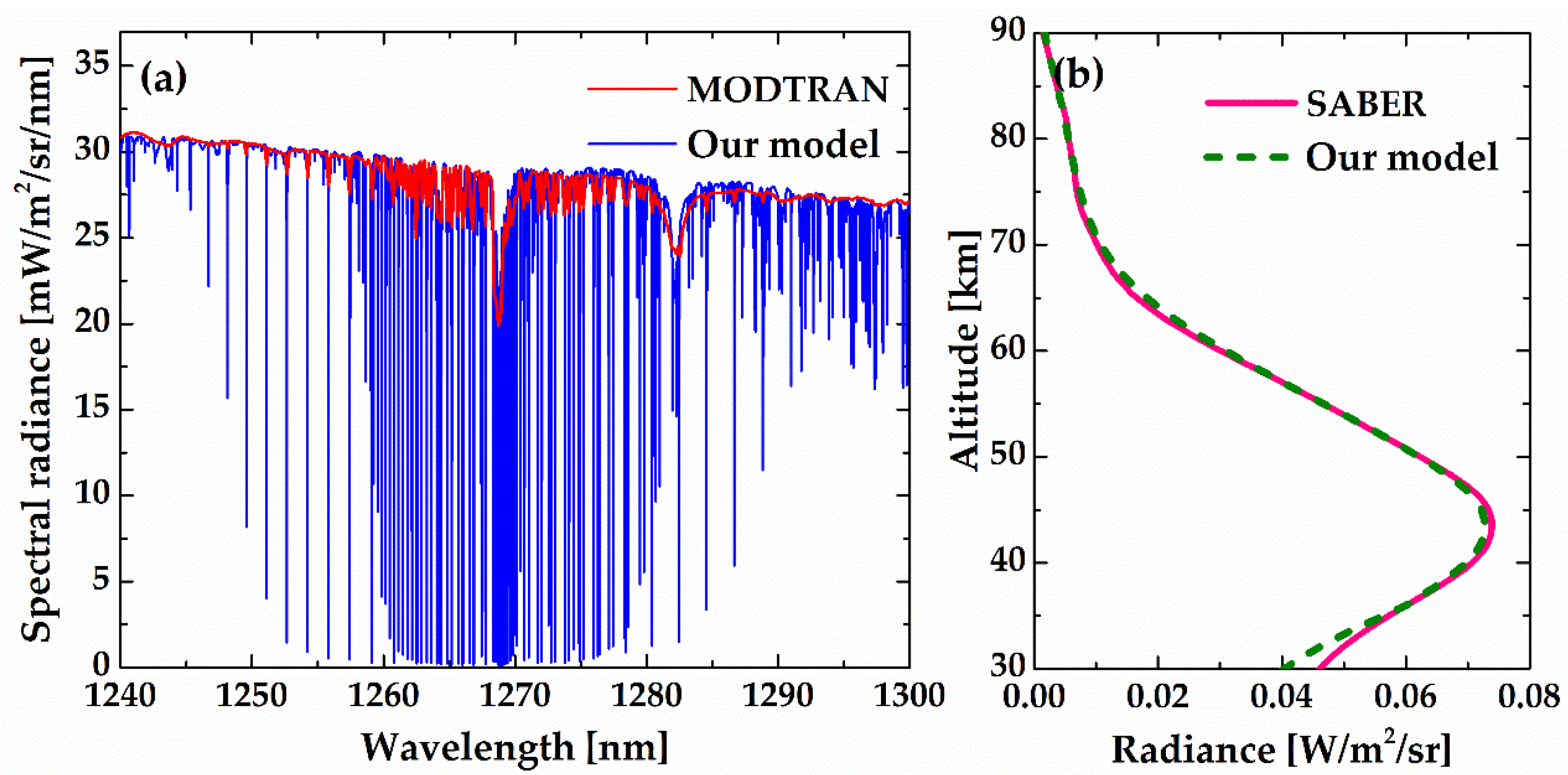 Remotesensing 11 02702 g016