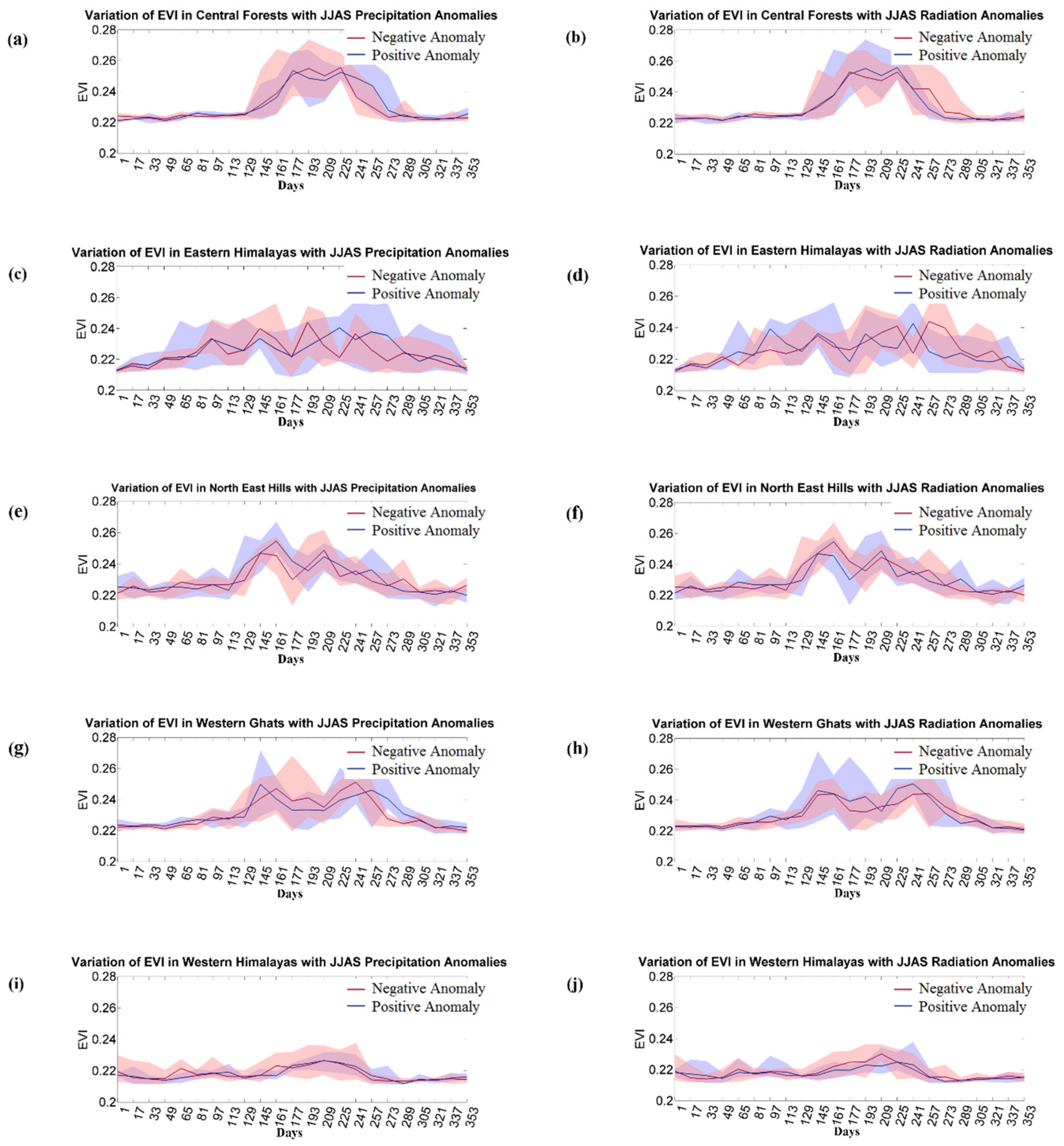 Remotesensing 11 02703 g003 Remotesensing 11 02703 g003