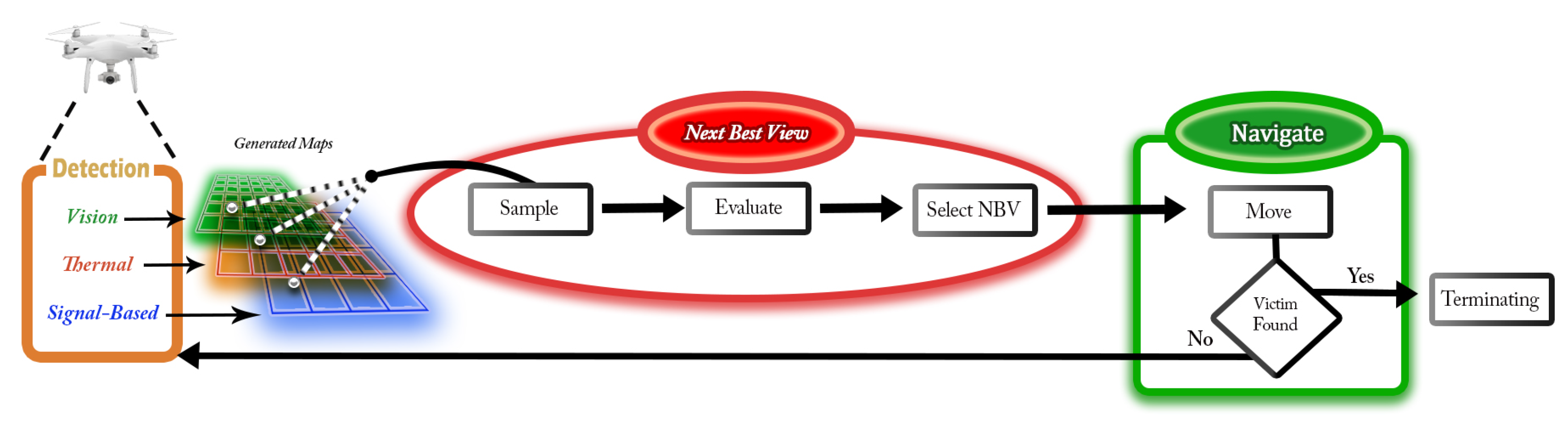 Remotesensing 11 02704 g002 Remotesensing 11 02704 g002