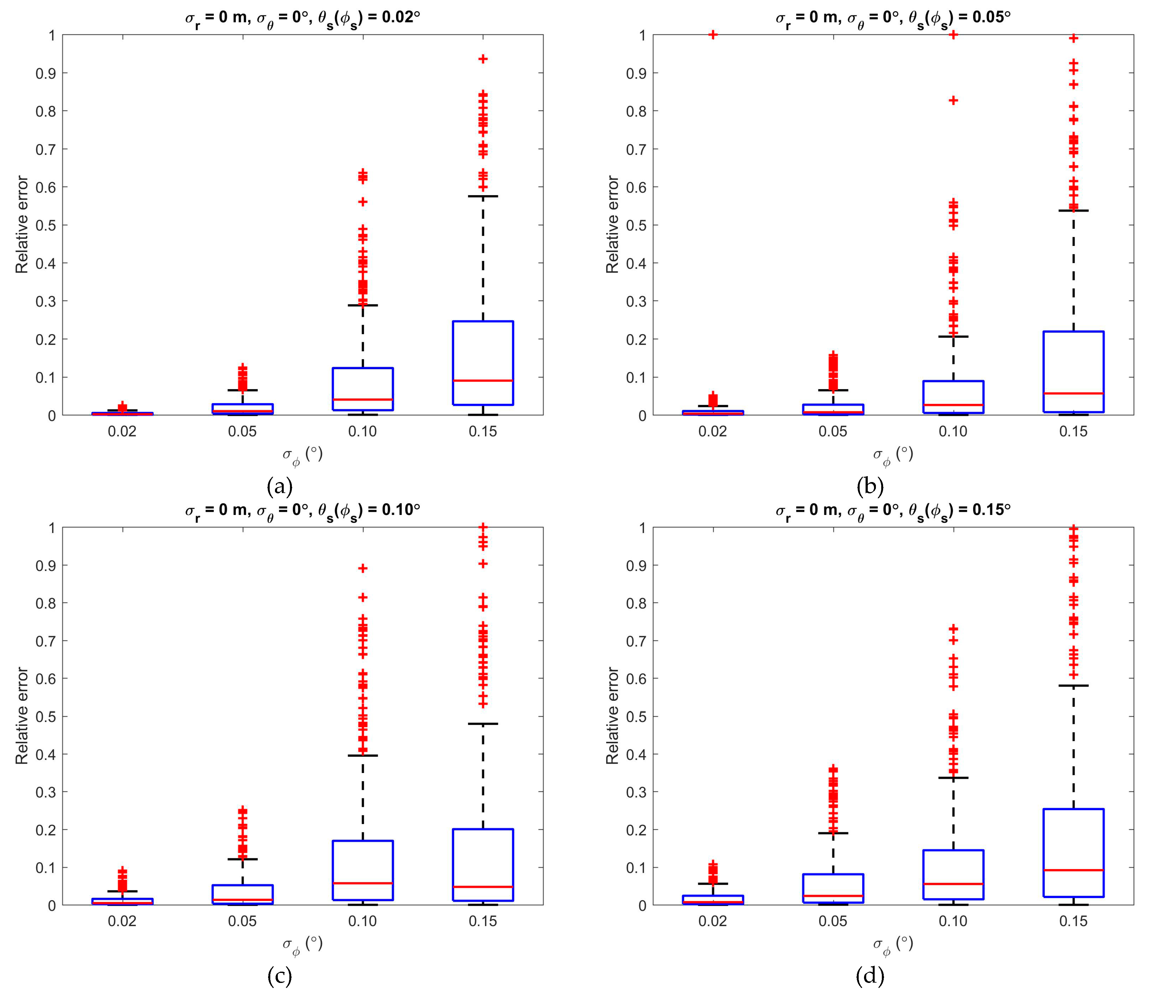 Remotesensing 11 02707 g008