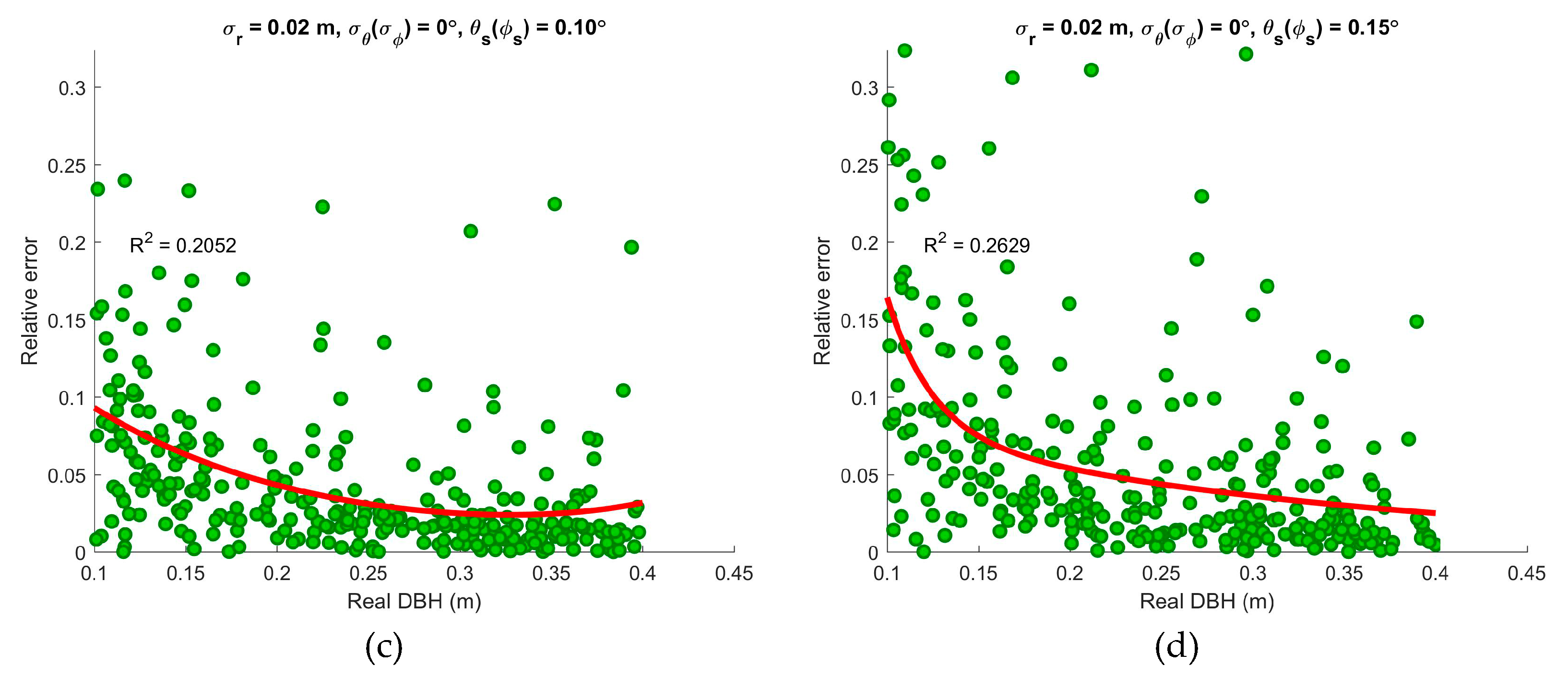 Remotesensing 11 02707 g012b