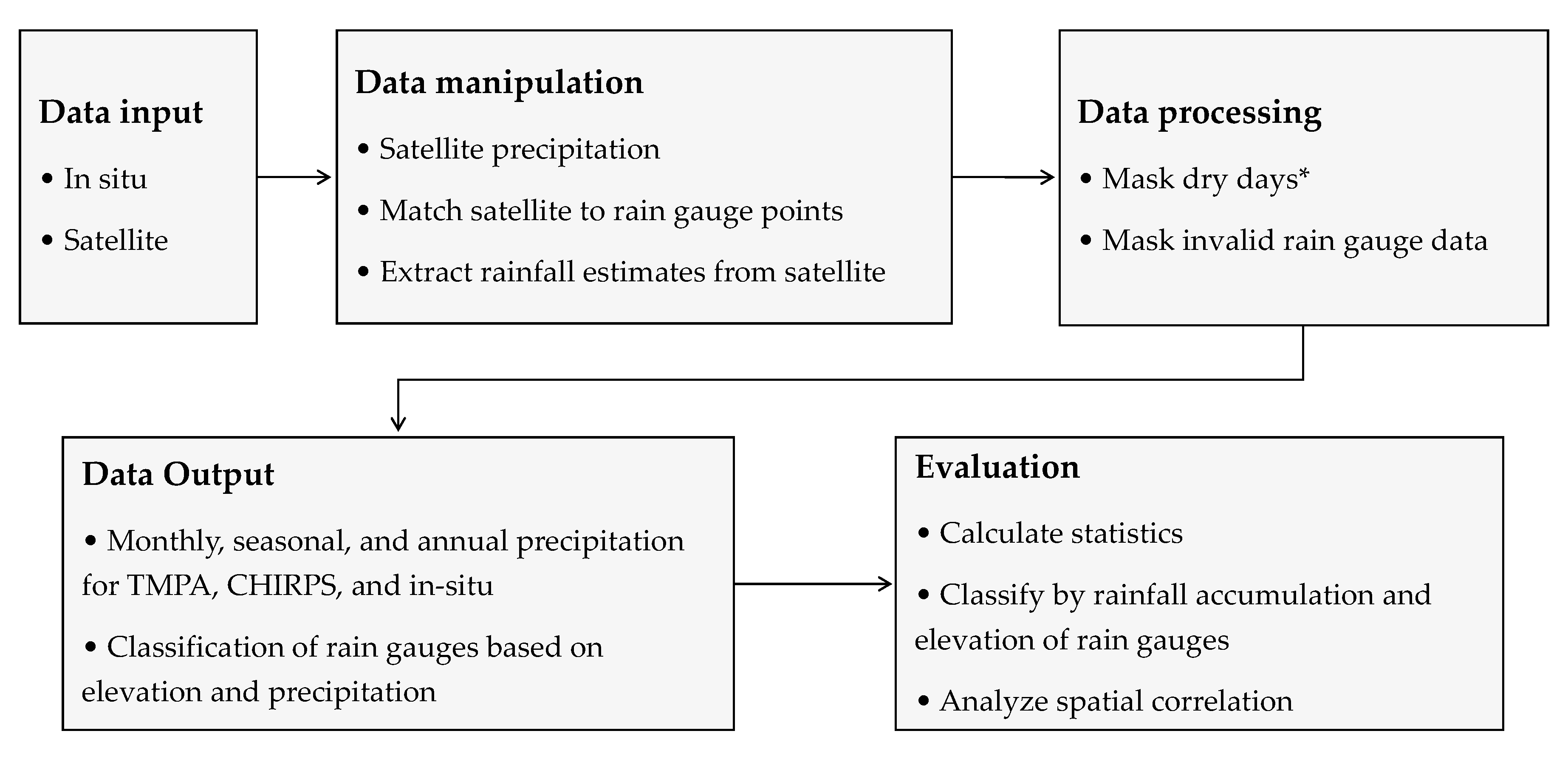 Remotesensing 11 02709 g002