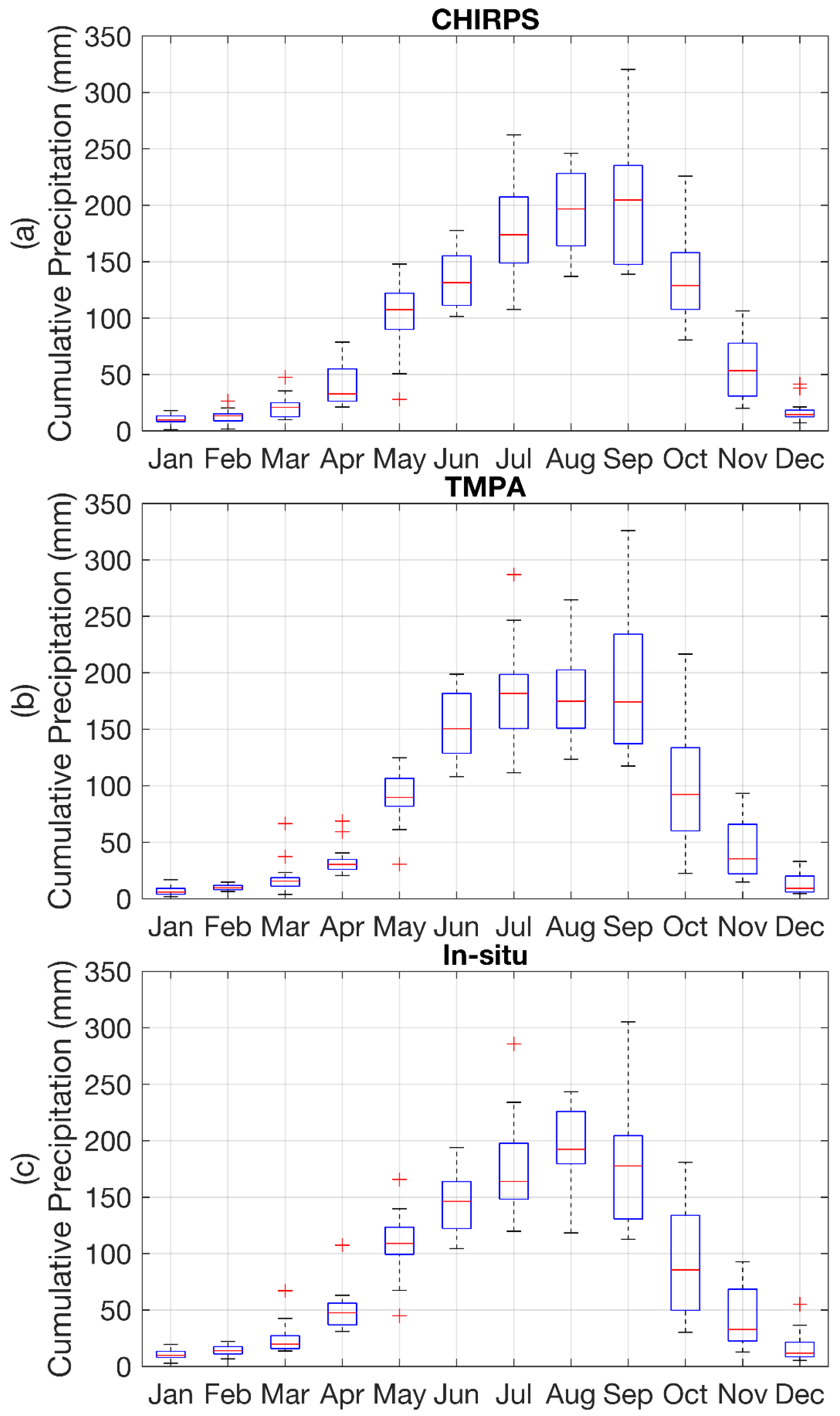 Remotesensing 11 02709 g004