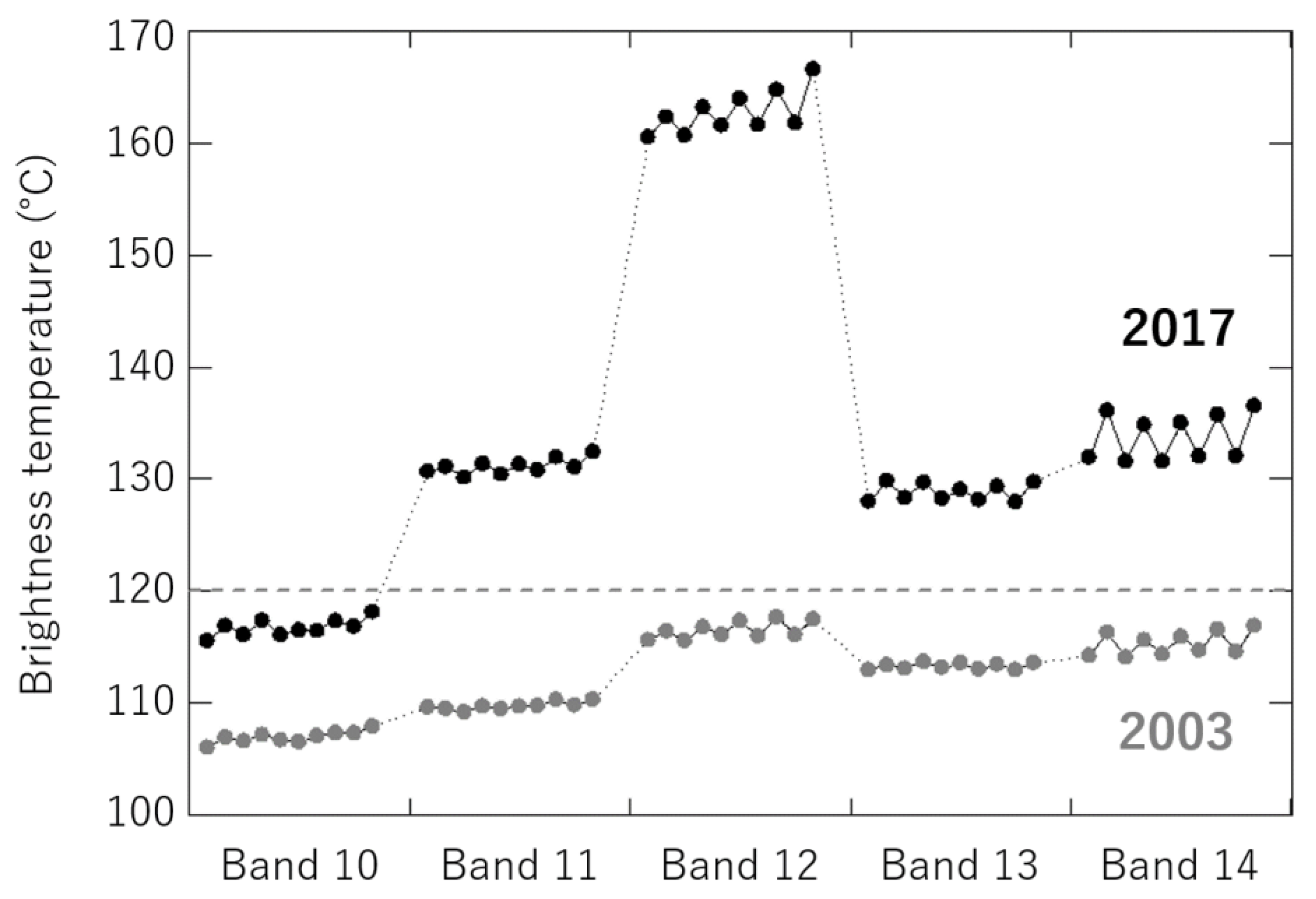 Remotesensing 11 02712 g007
