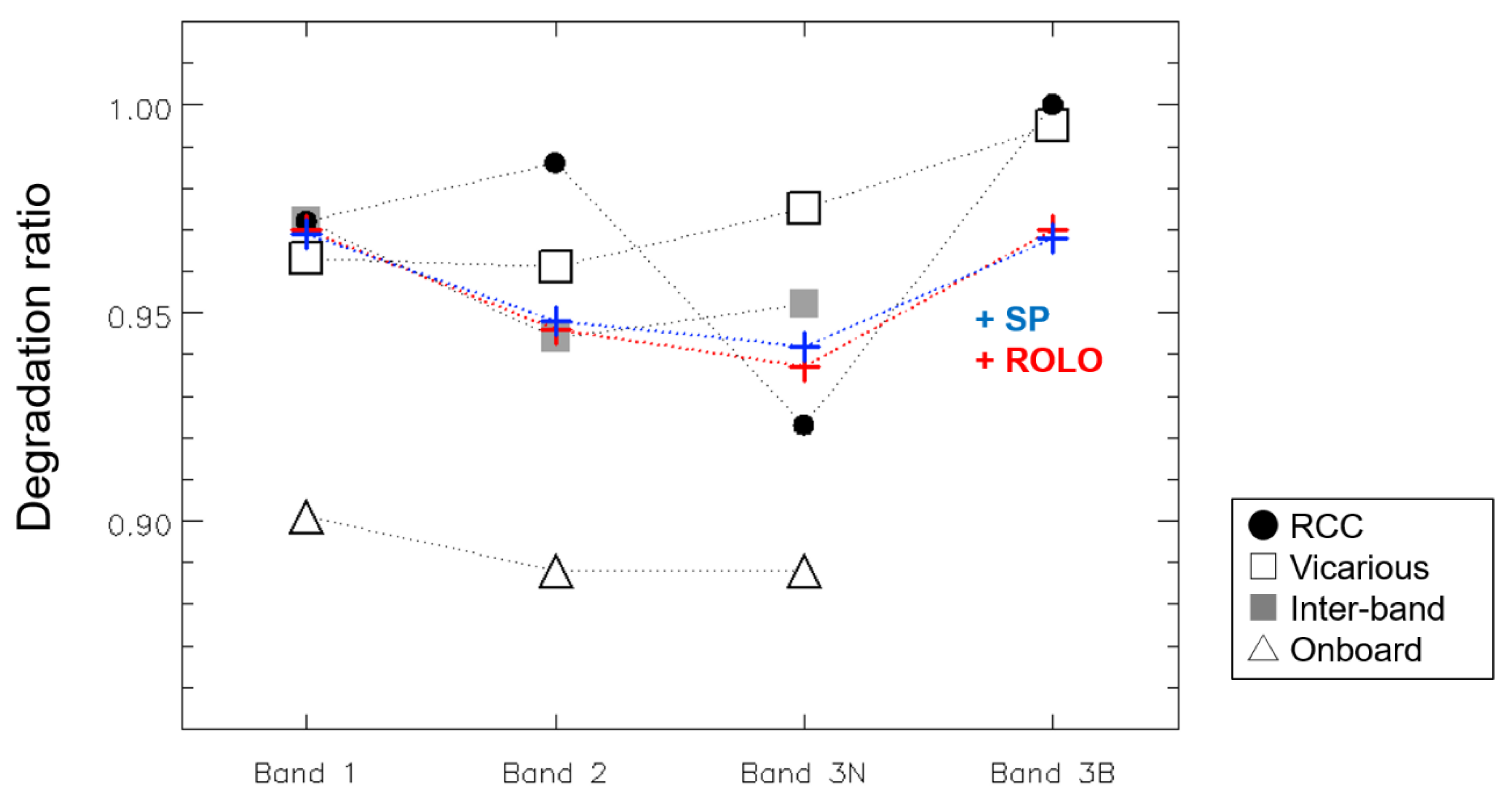 Remotesensing 11 02712 g009