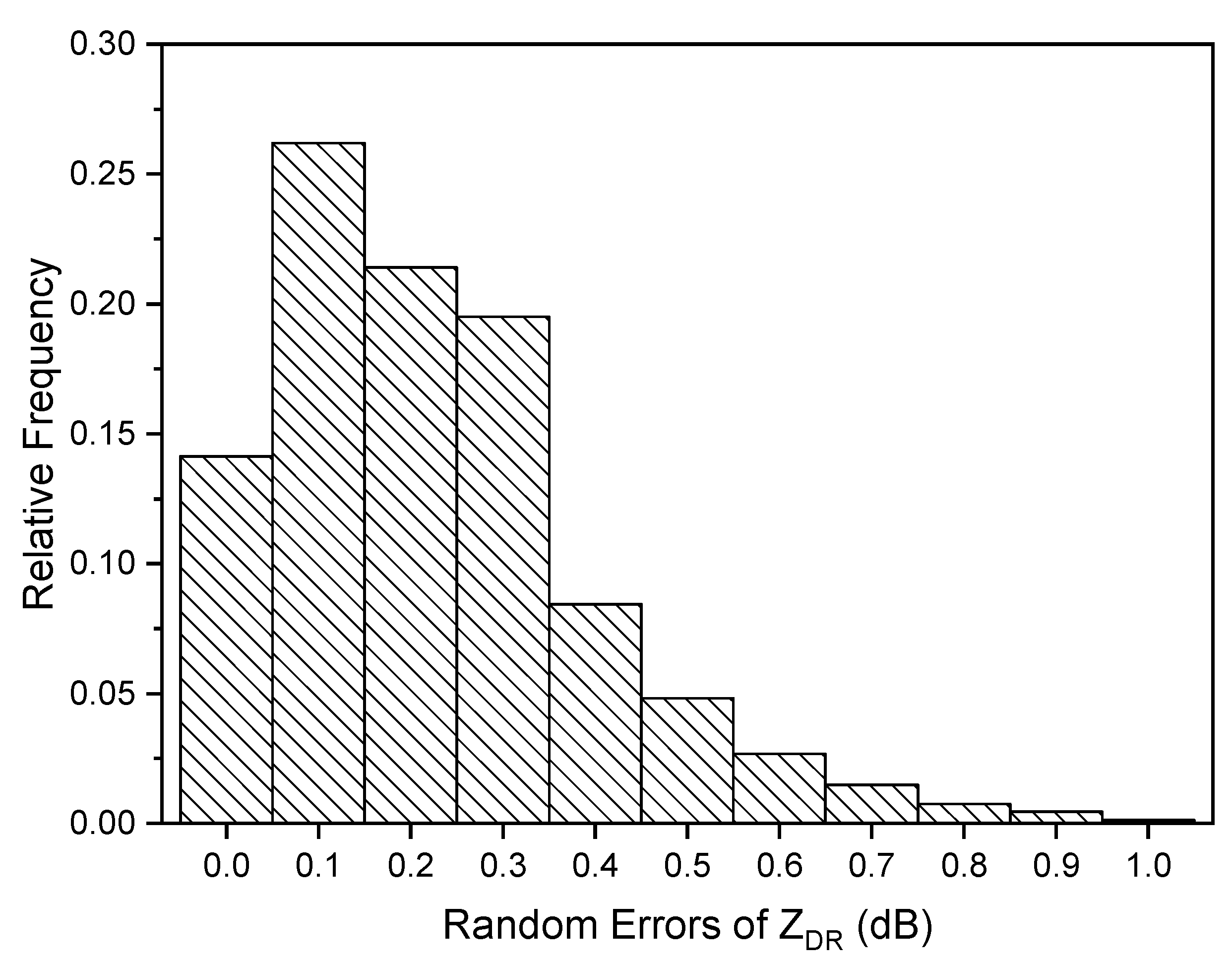 Remotesensing 11 02714 g014