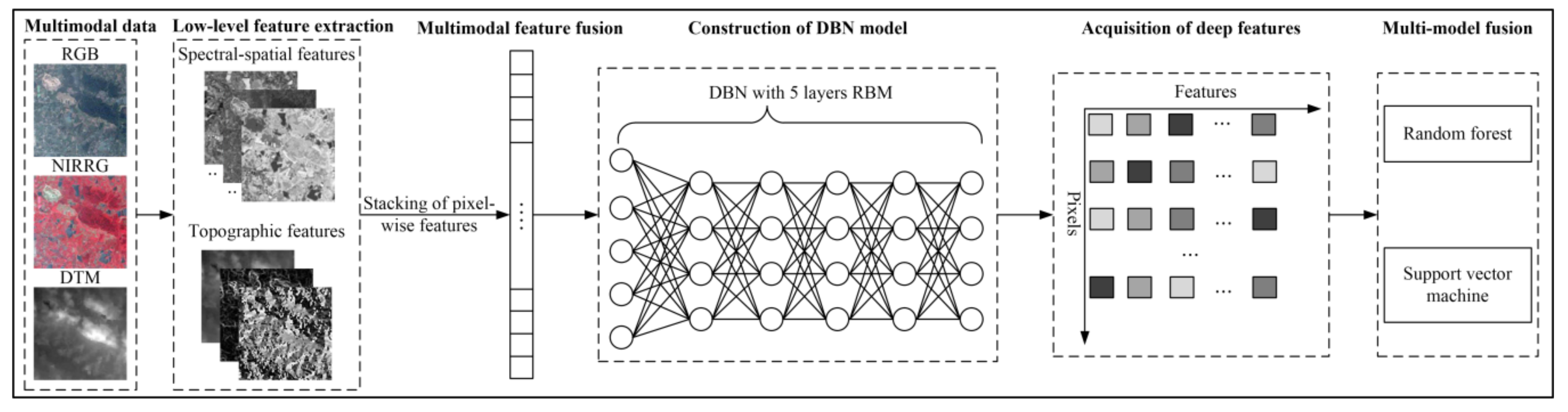 Remotesensing 11 02716 g004