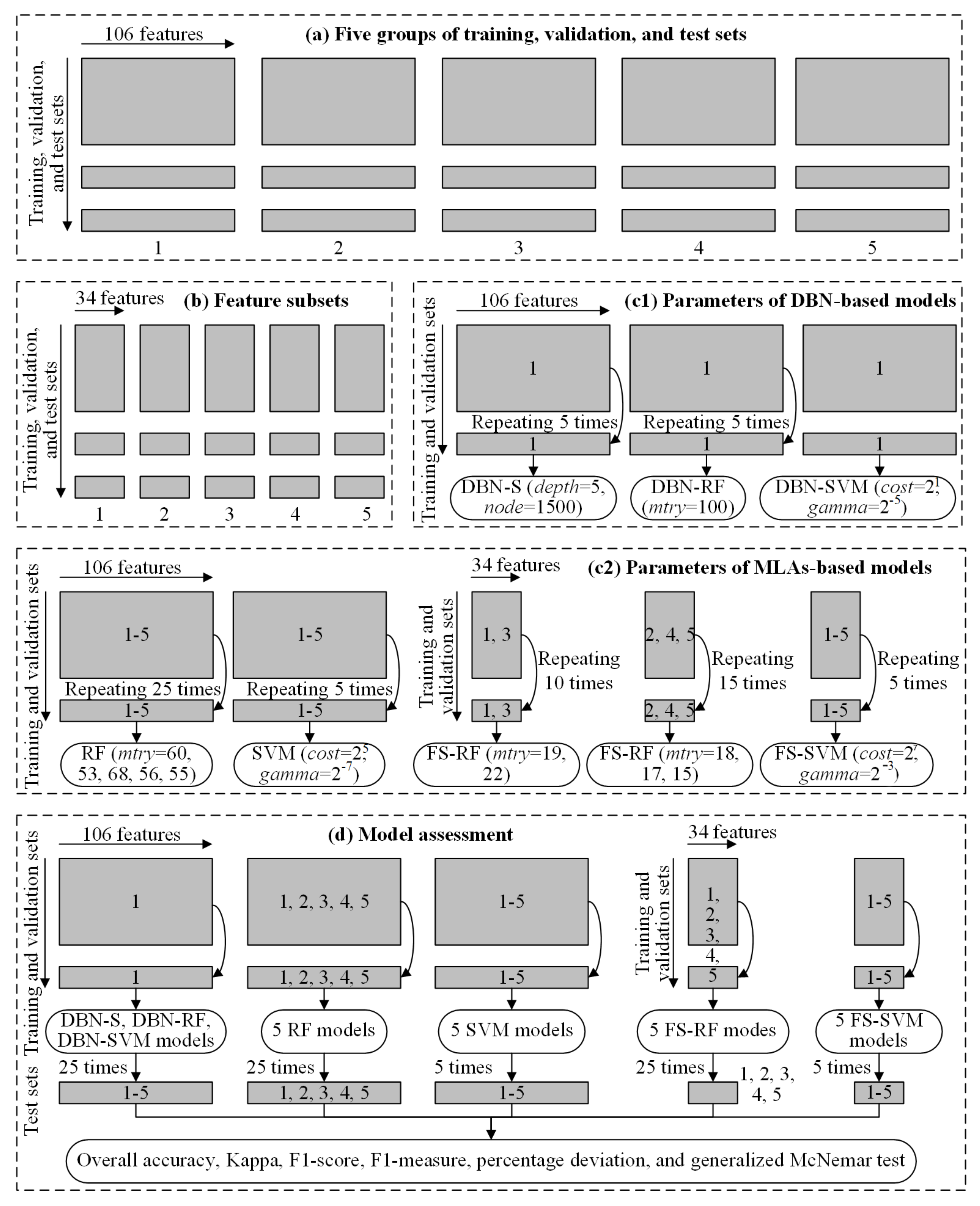 Remotesensing 11 02716 g006
