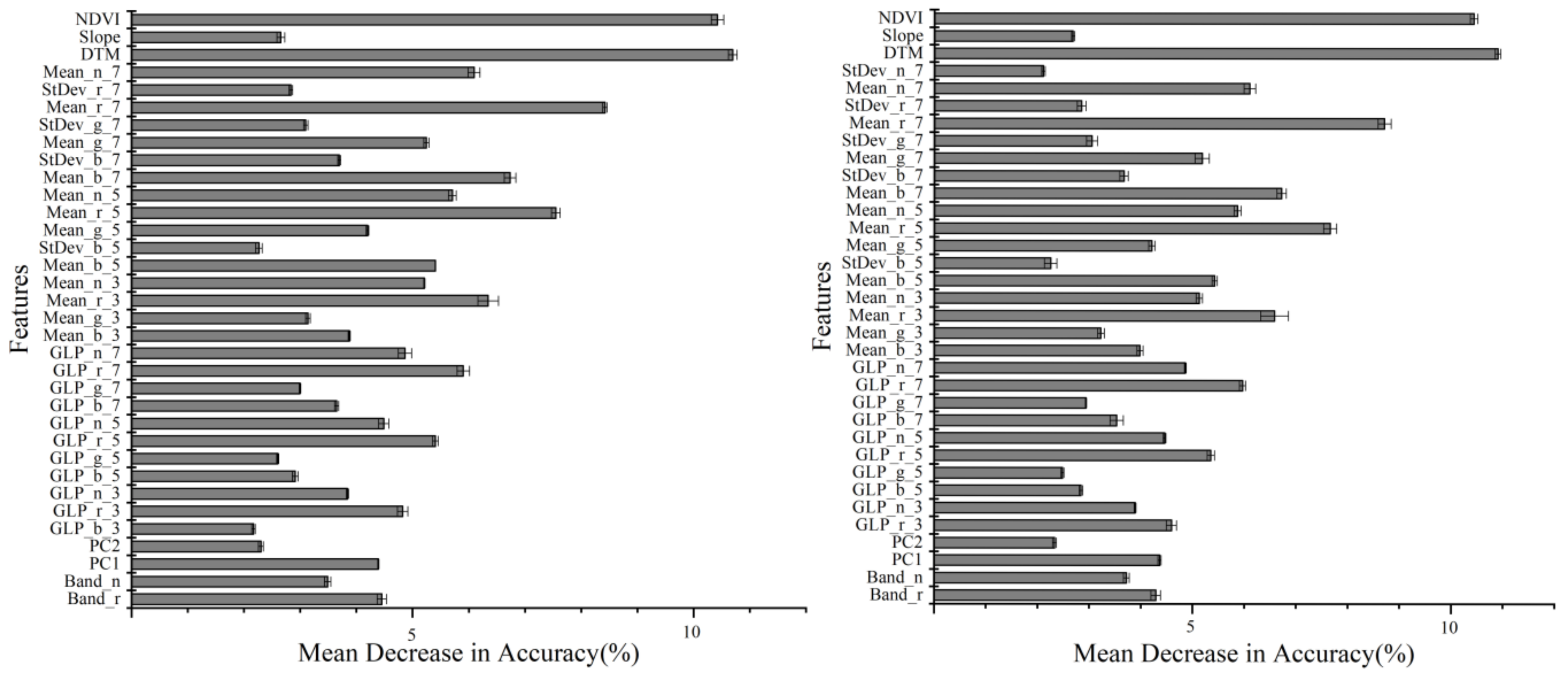 Remotesensing 11 02716 g007