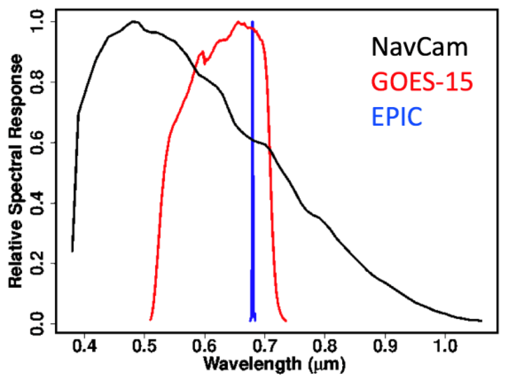 Remotesensing 11 02717 g002 550