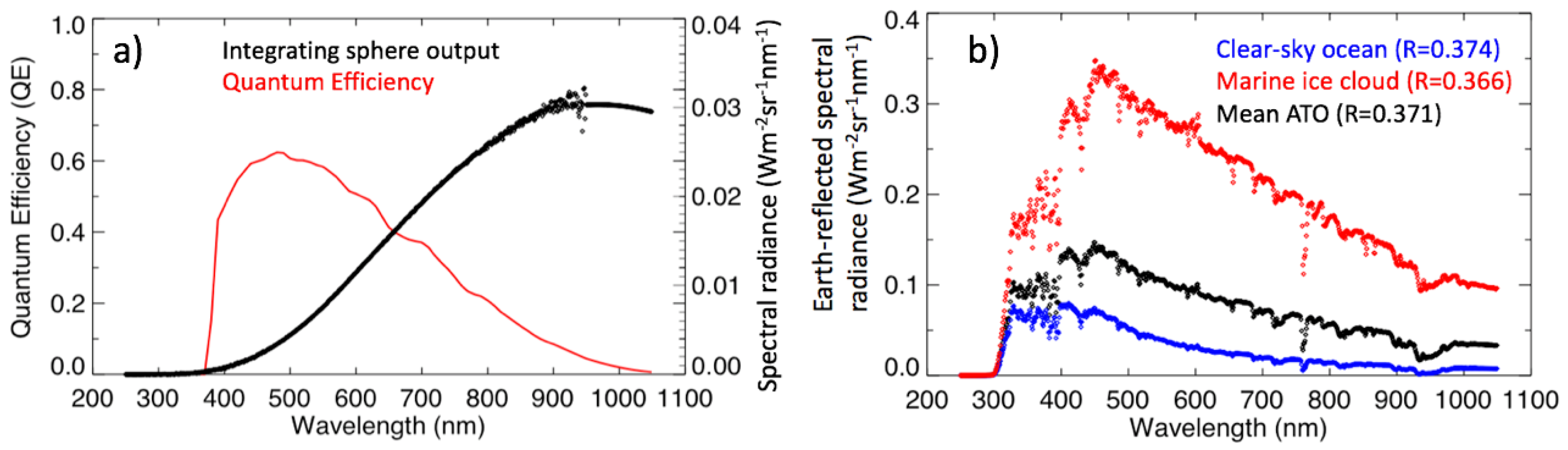 Remotesensing 11 02717 g008 550