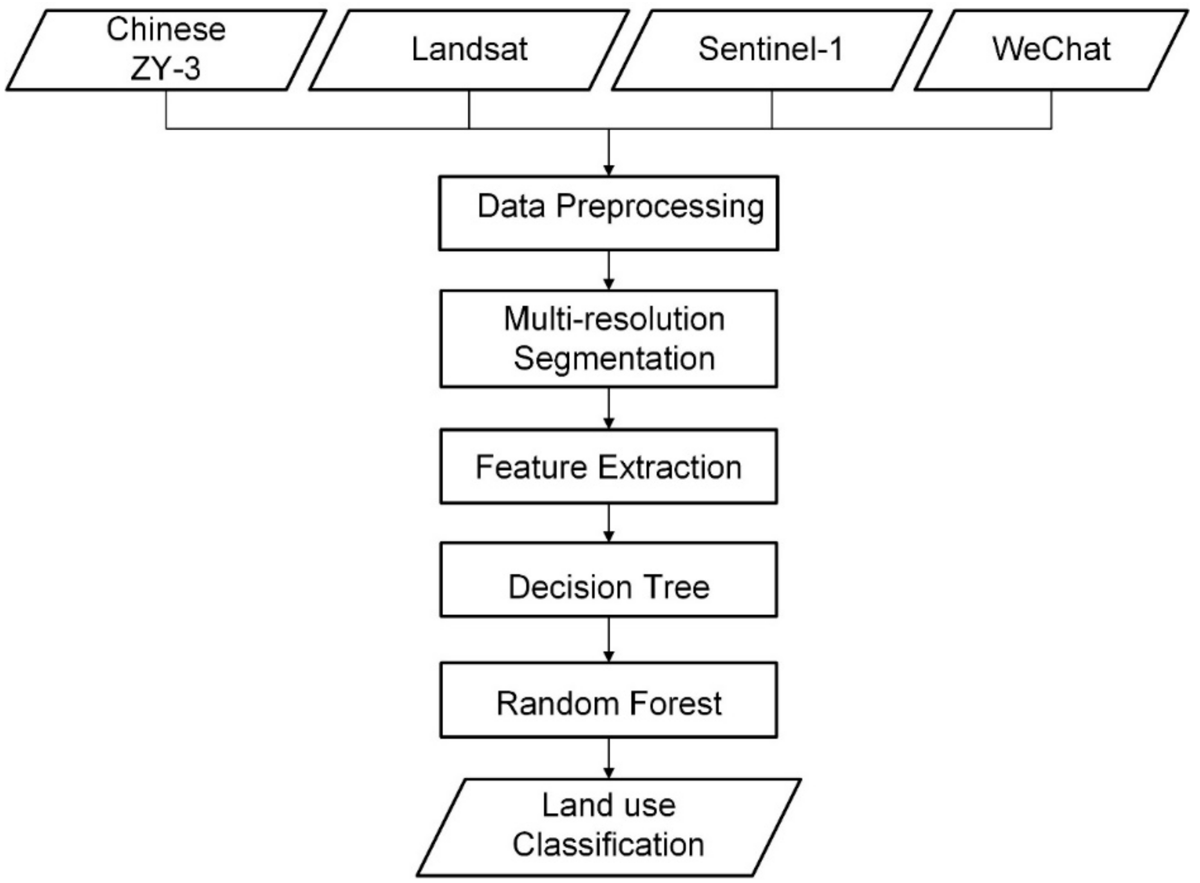 Remotesensing 11 02719 g006
