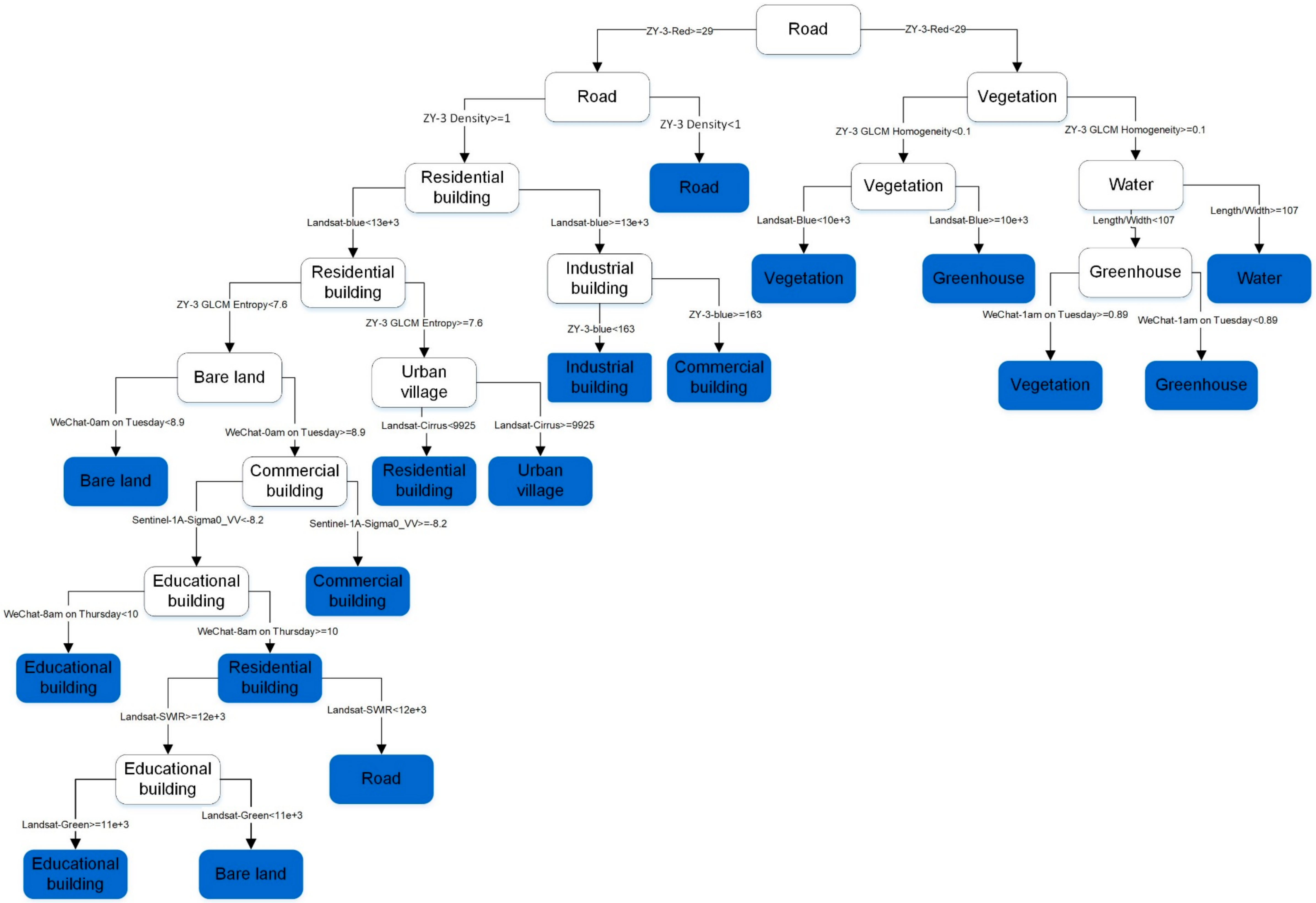 Remotesensing 11 02719 g008