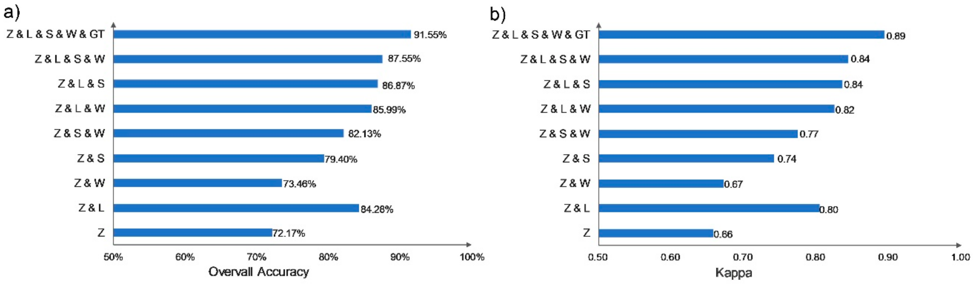 Remotesensing 11 02719 g009