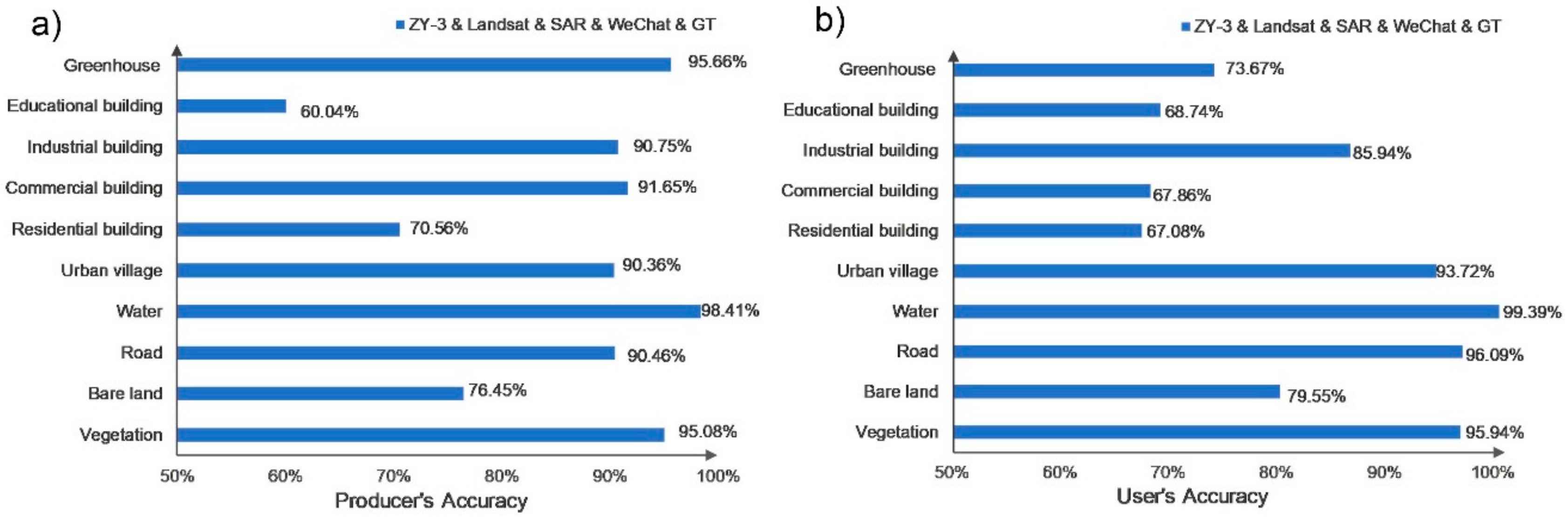 Remotesensing 11 02719 g010