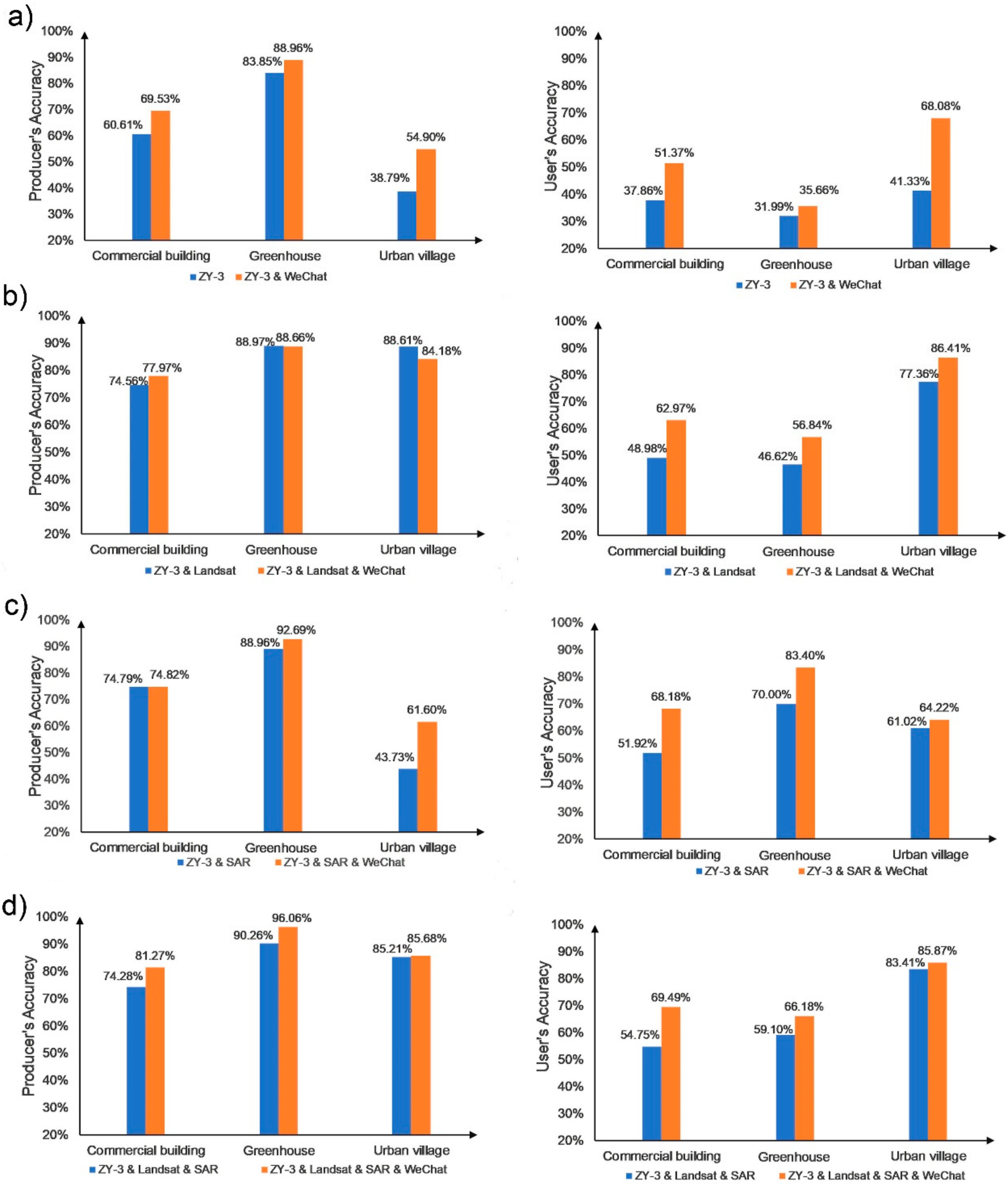Remotesensing 11 02719 g014