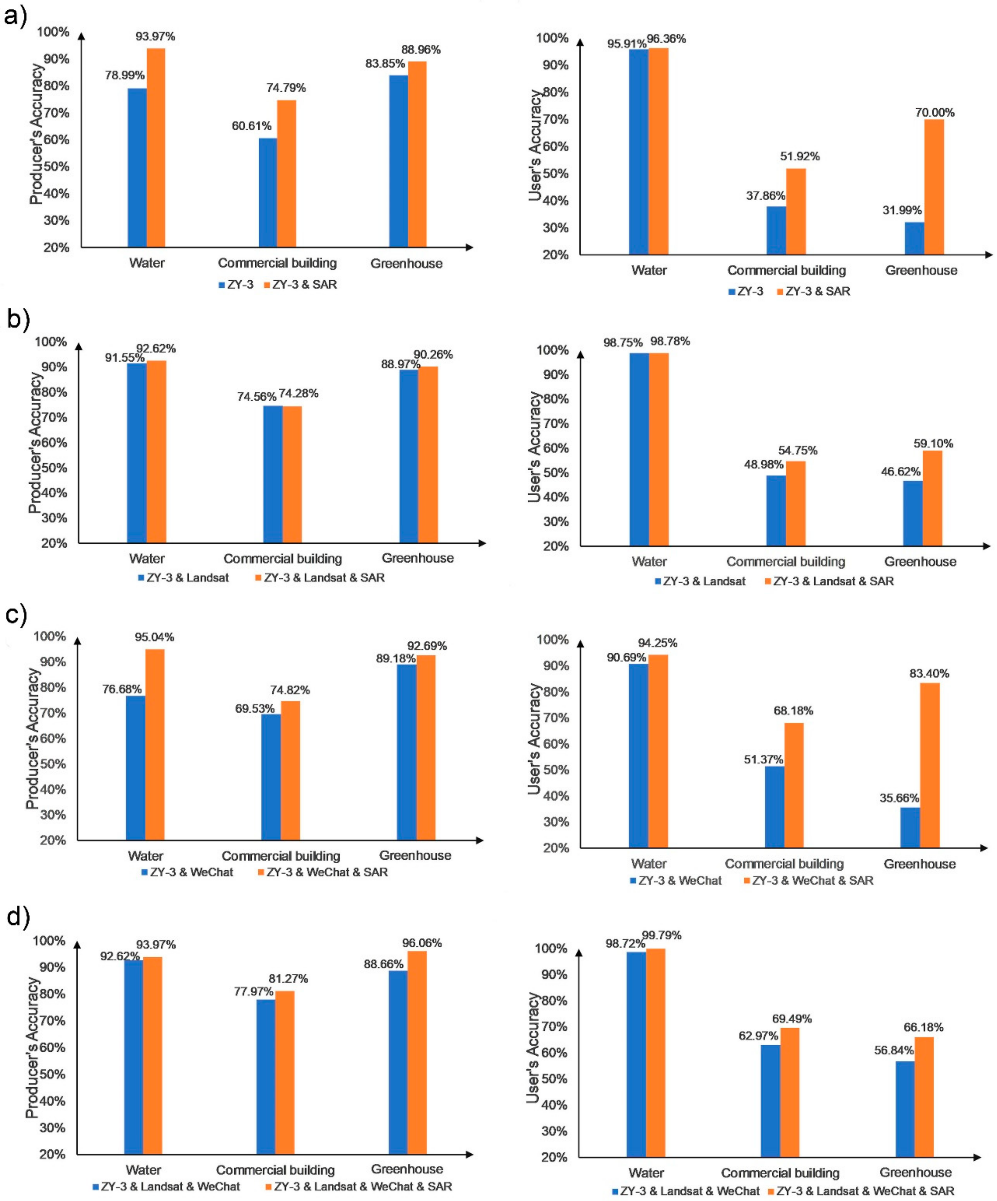 Remotesensing 11 02719 g016