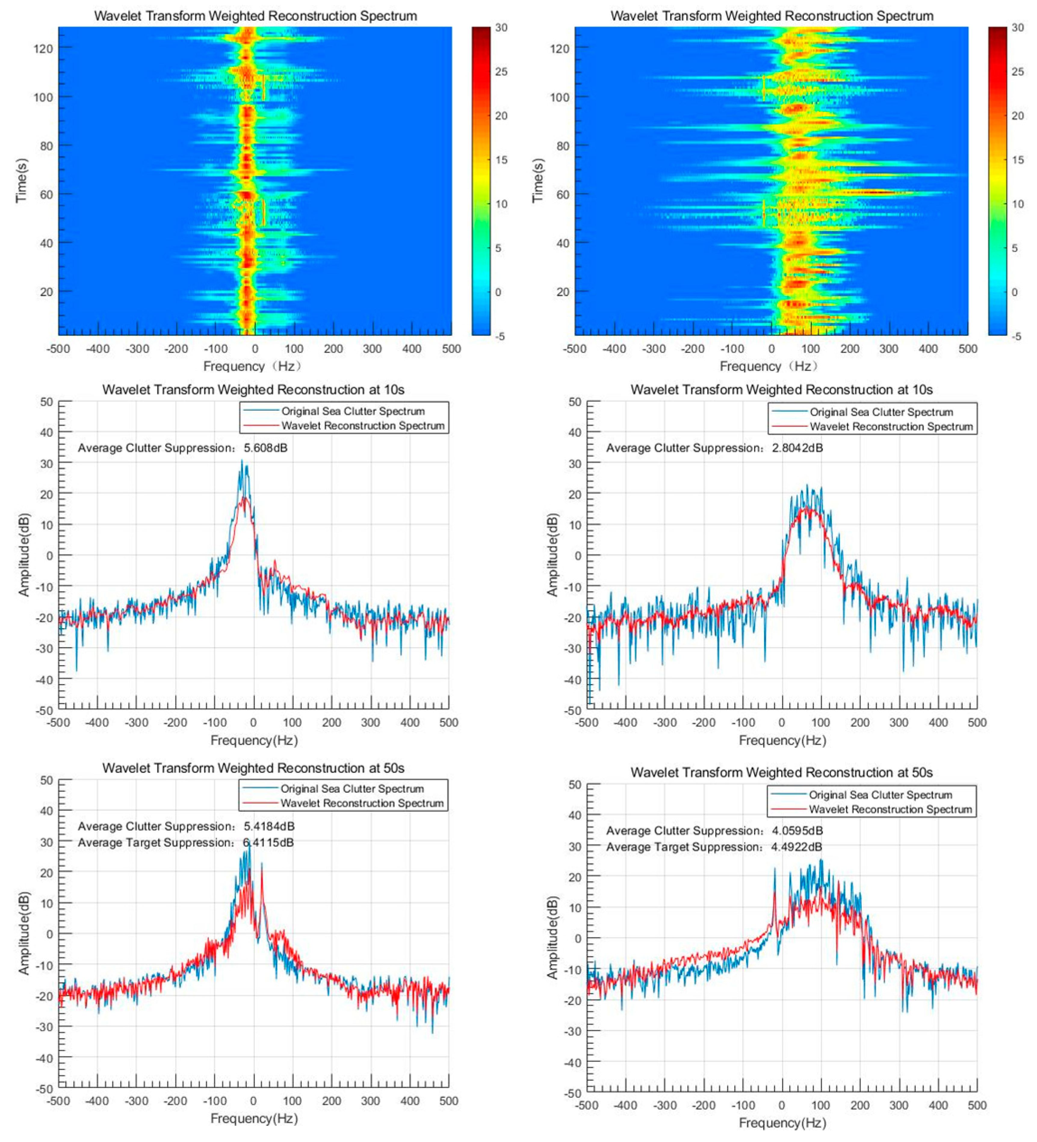 Remotesensing 11 02721 g006
