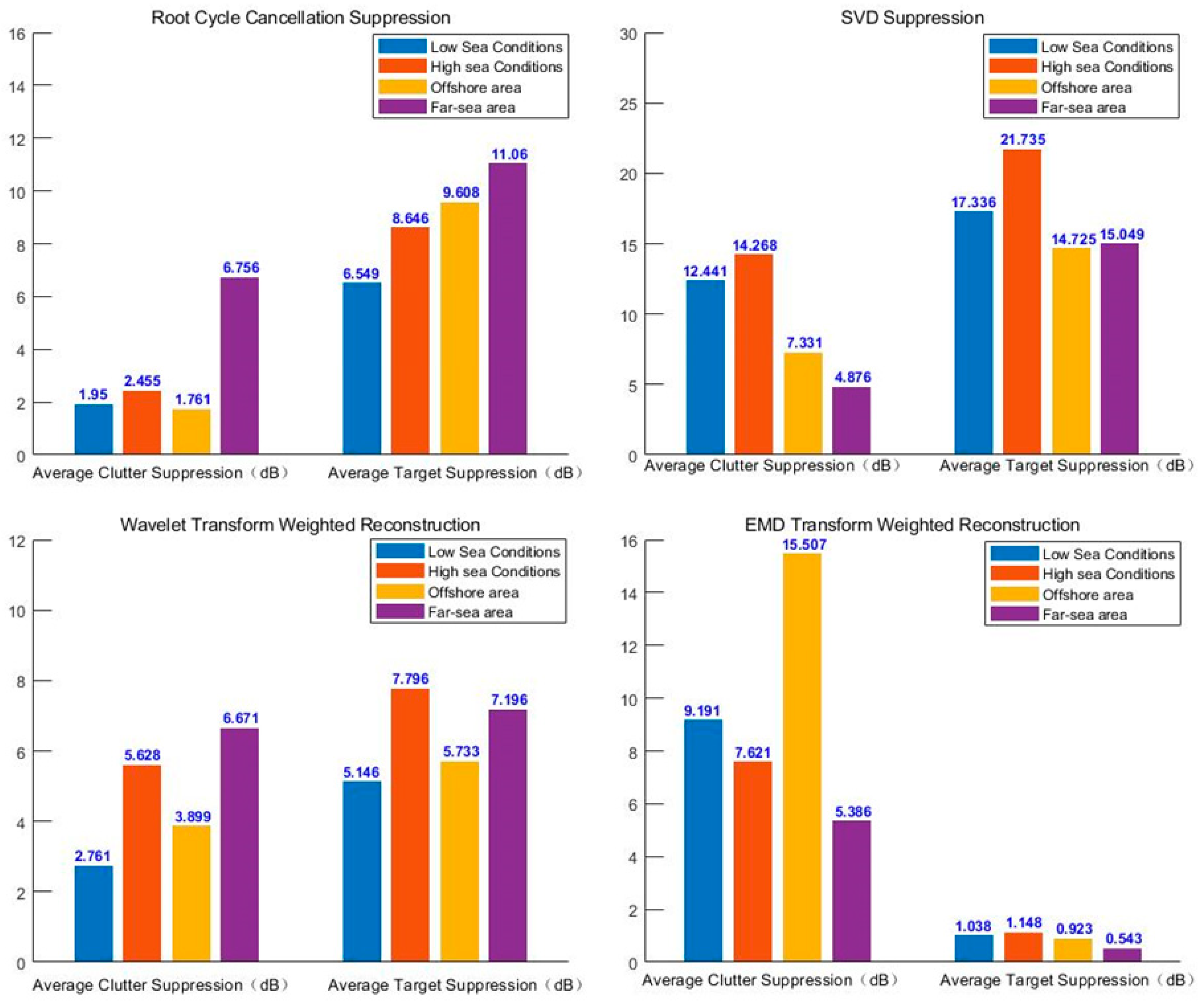 Remotesensing 11 02721 g013