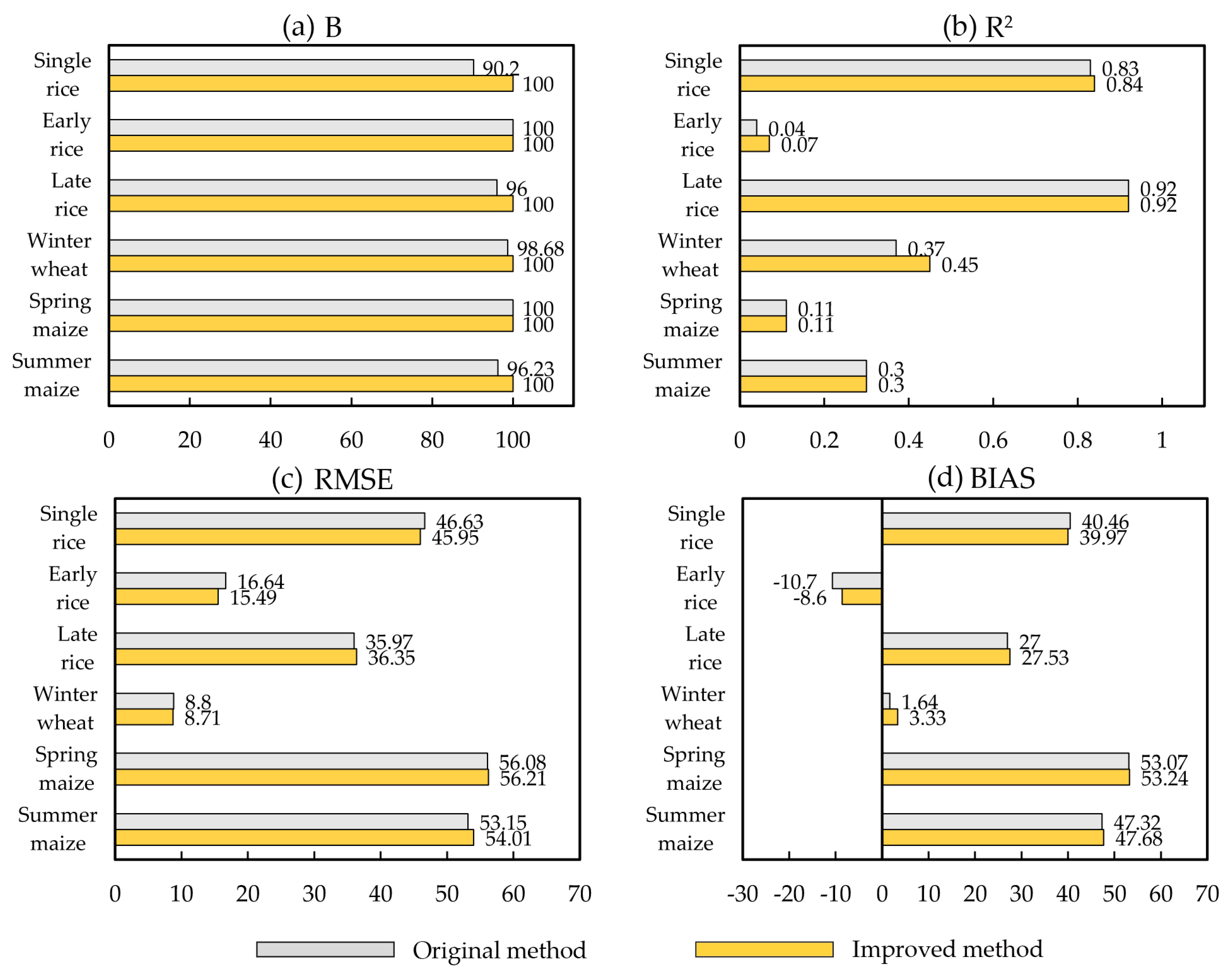 Remotesensing 11 02725 g004