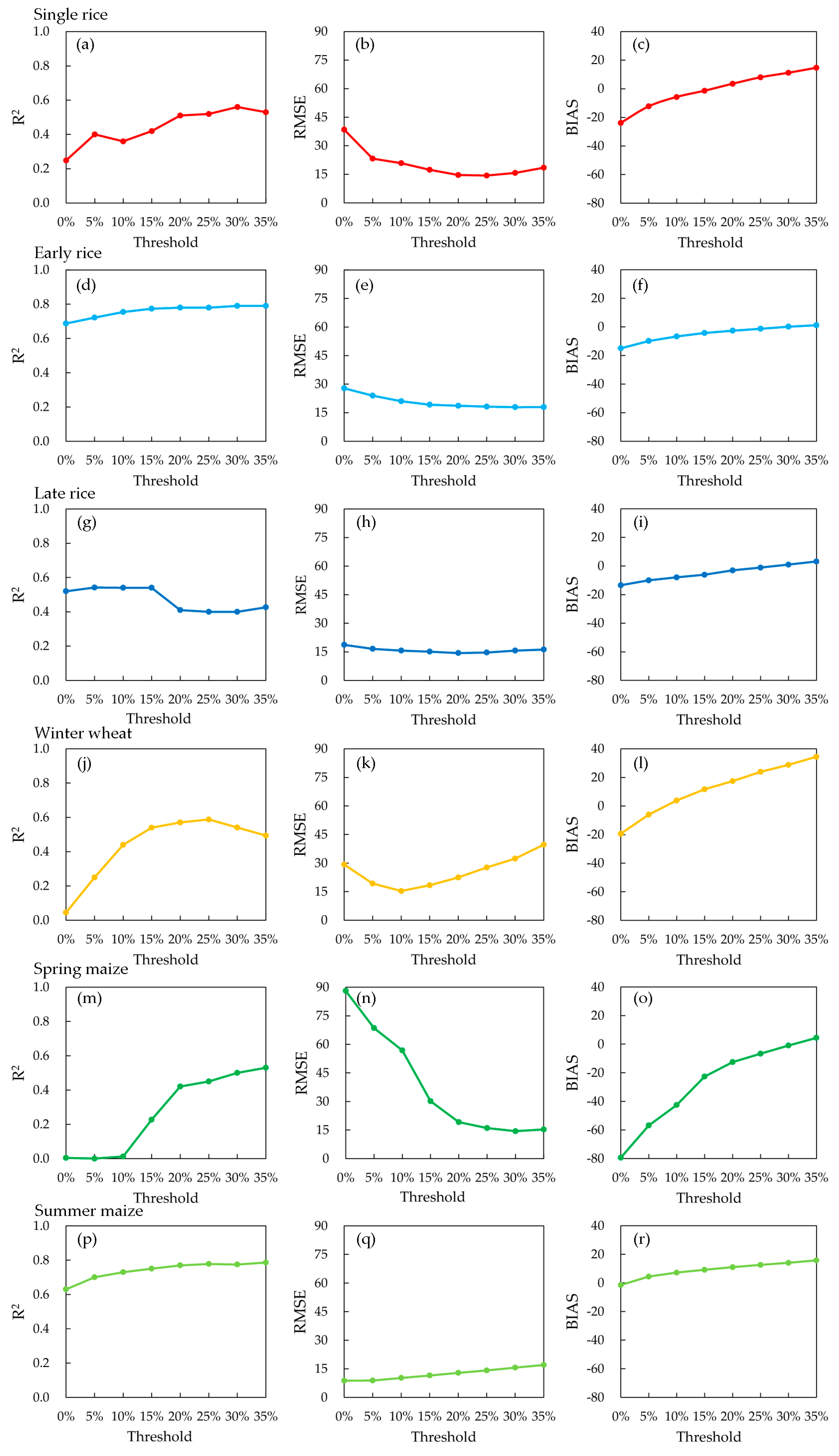 Remotesensing 11 02725 g005