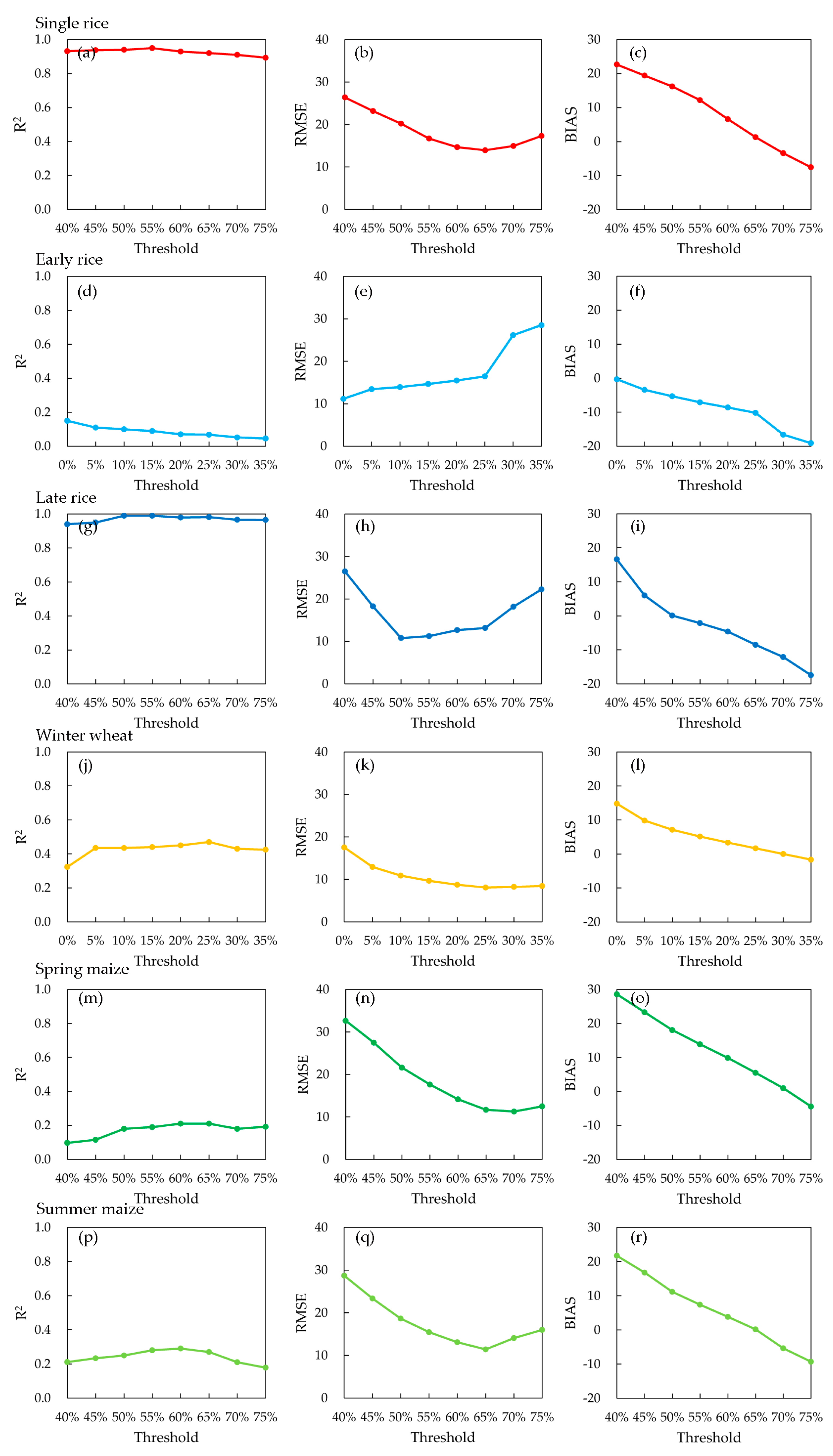 Remotesensing 11 02725 g006