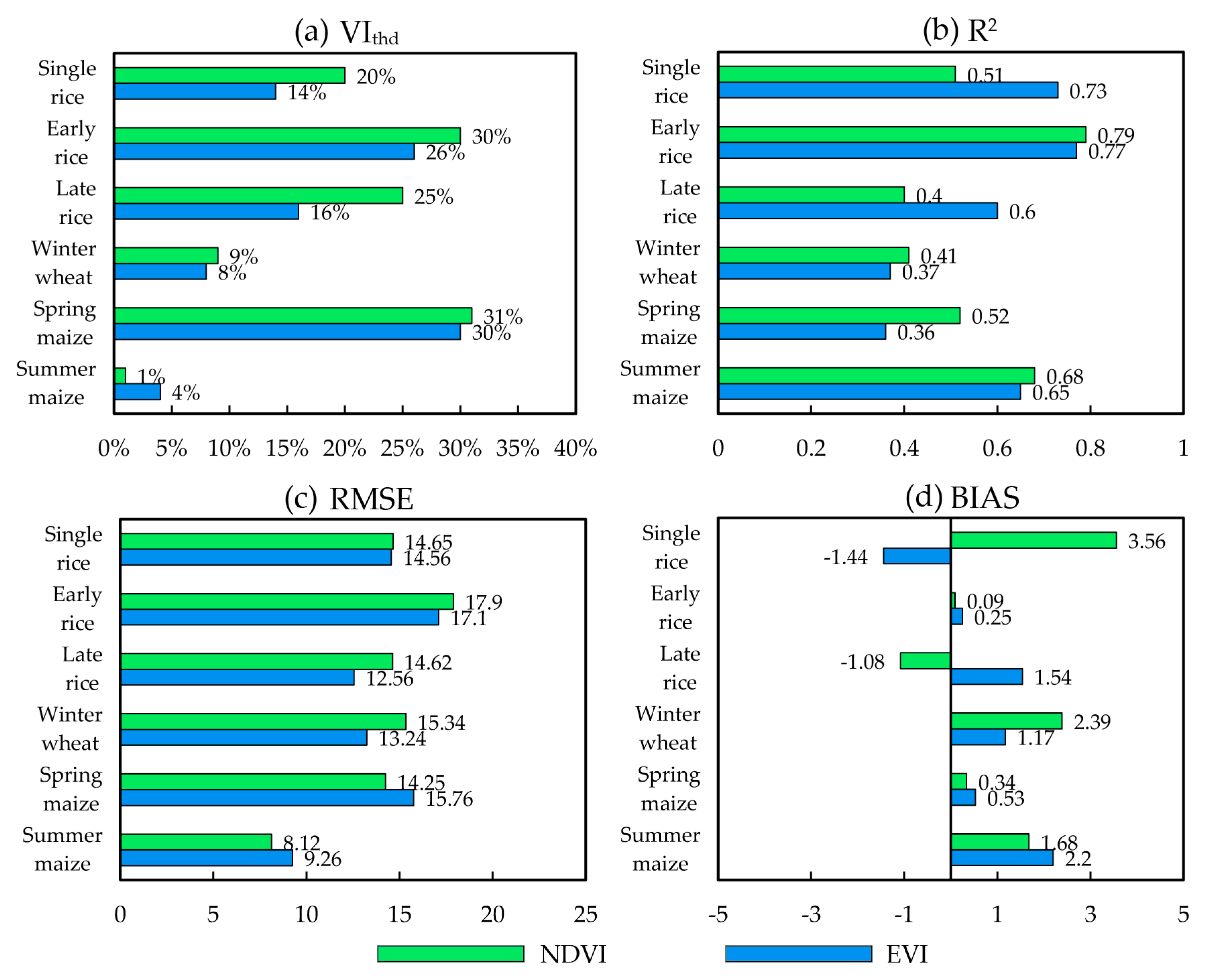 Remotesensing 11 02725 g007