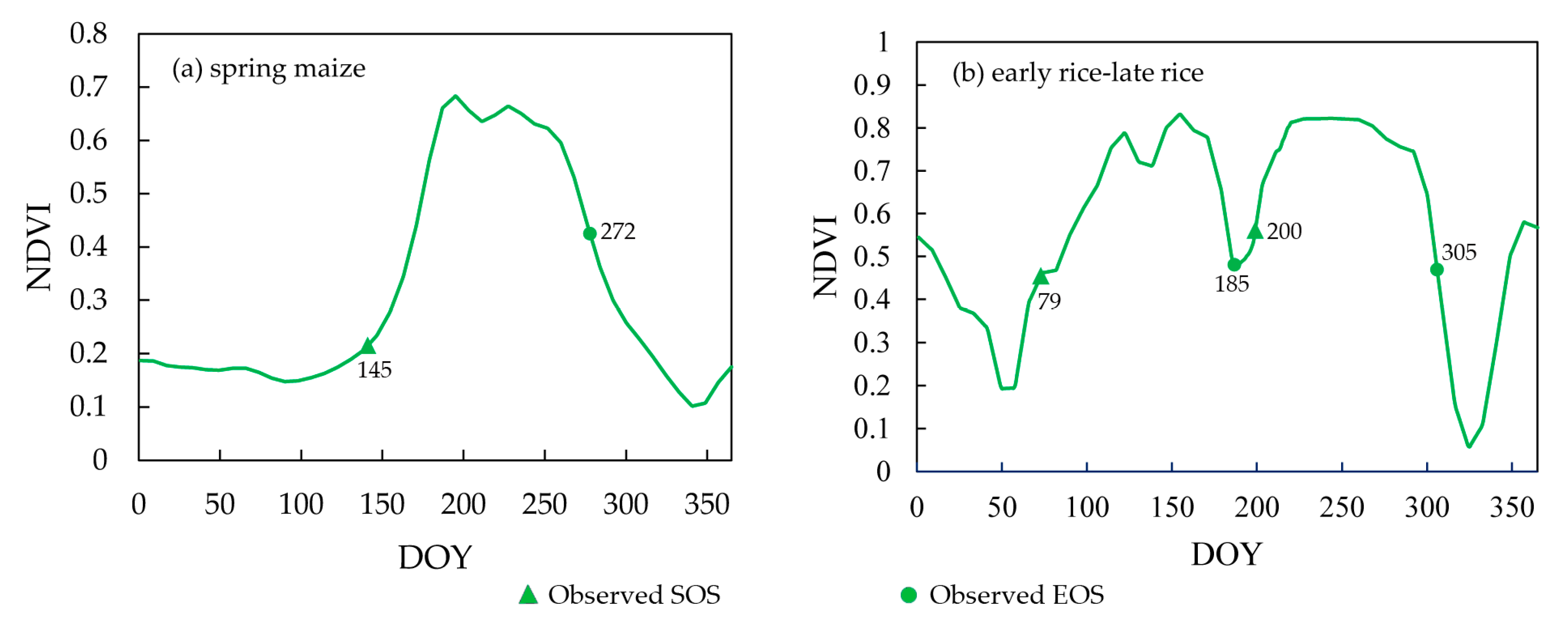 Remotesensing 11 02725 g009