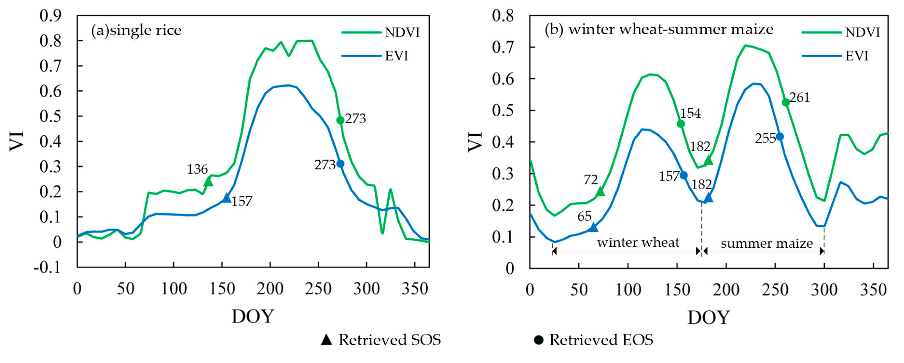 Remotesensing 11 02725 g010