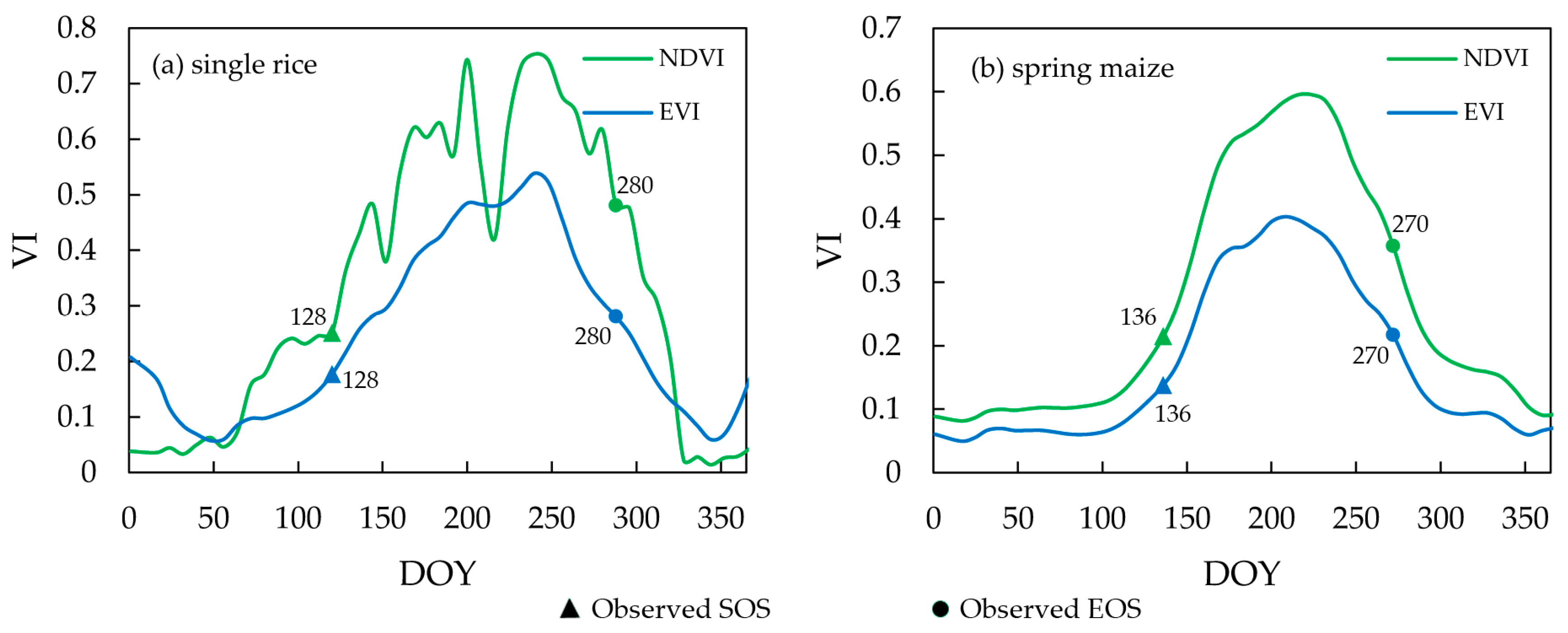 Remotesensing 11 02725 g011