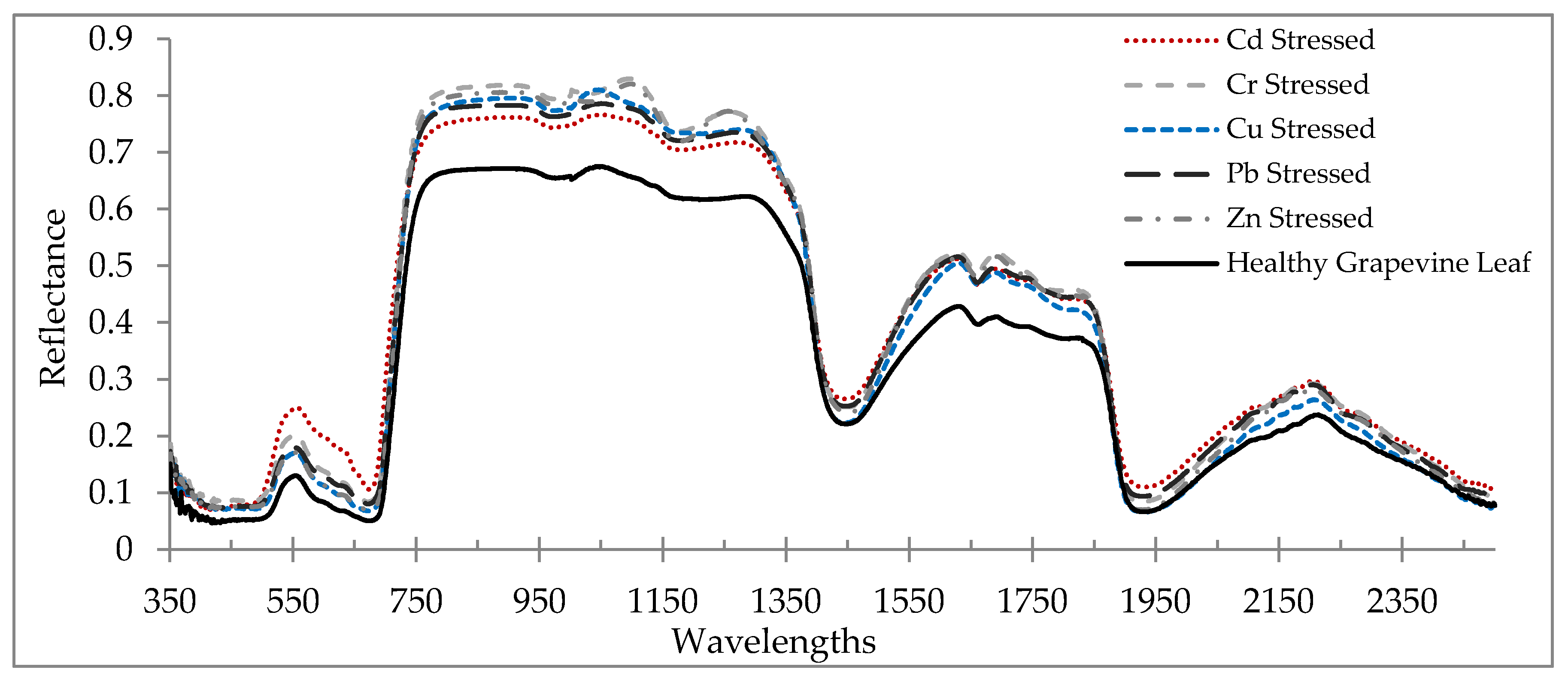 Remotesensing 11 02731 g002