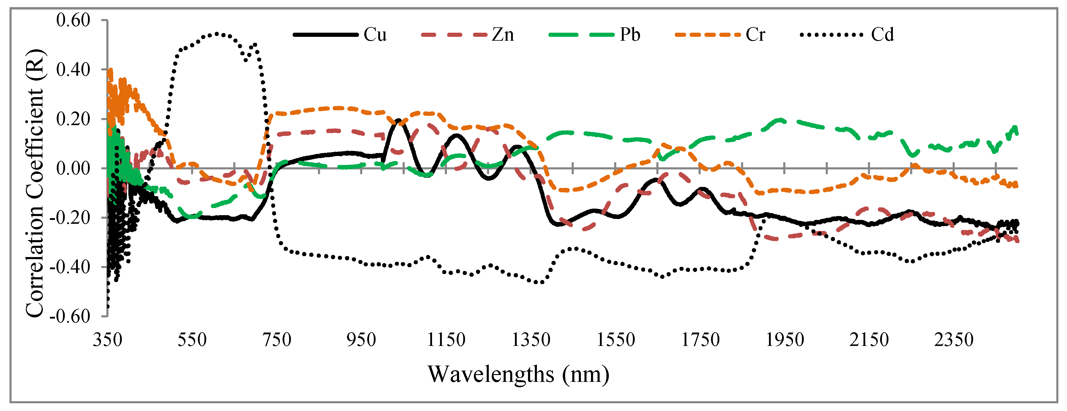 Remotesensing 11 02731 g003
