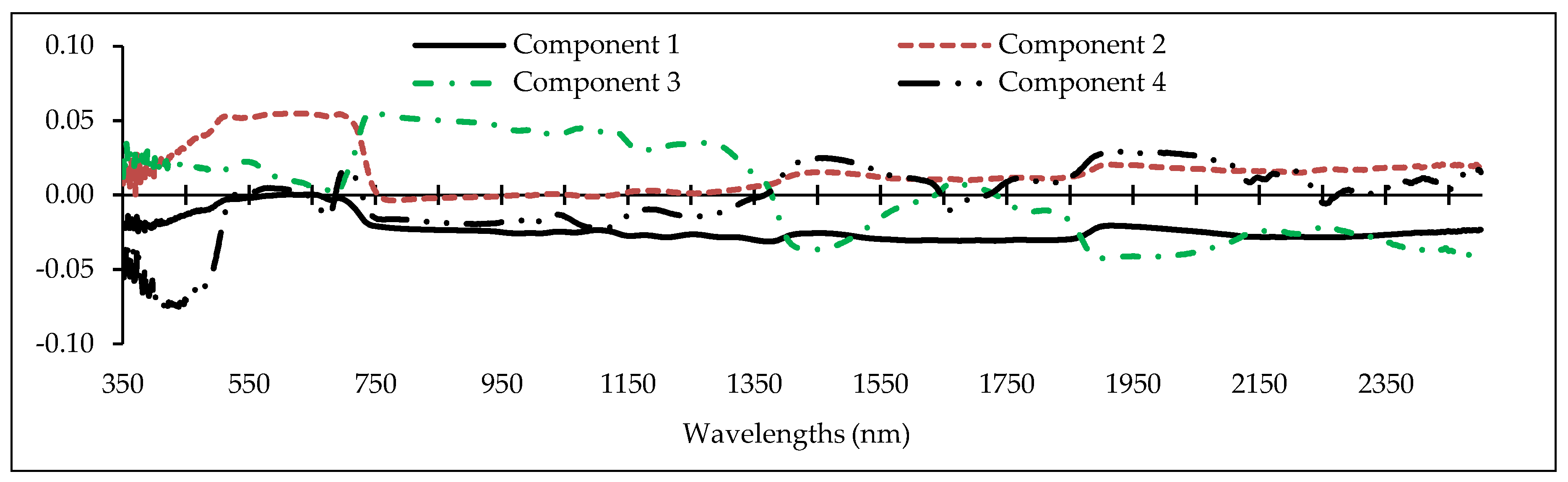 Remotesensing 11 02731 g004b