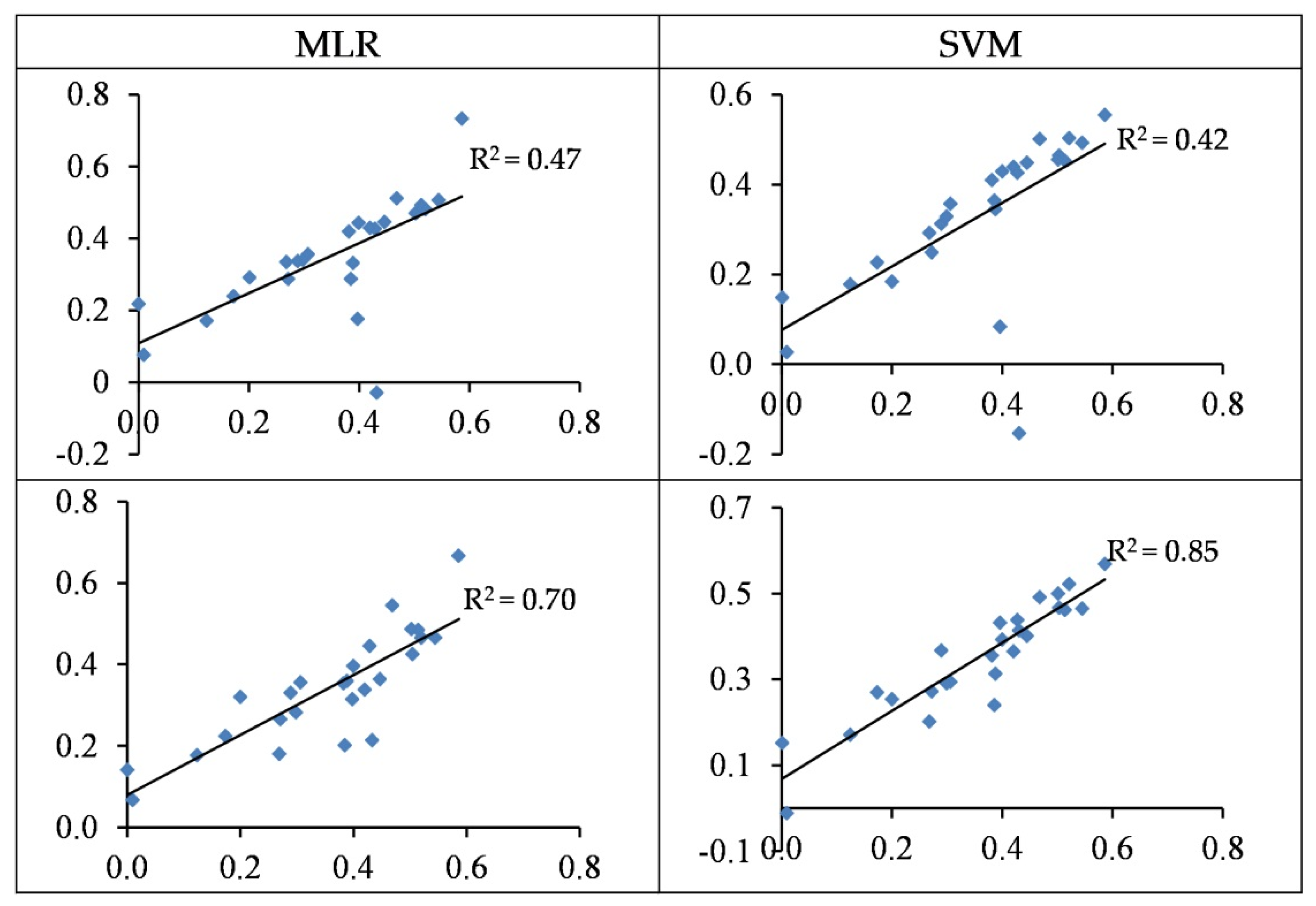 Remotesensing 11 02731 g006