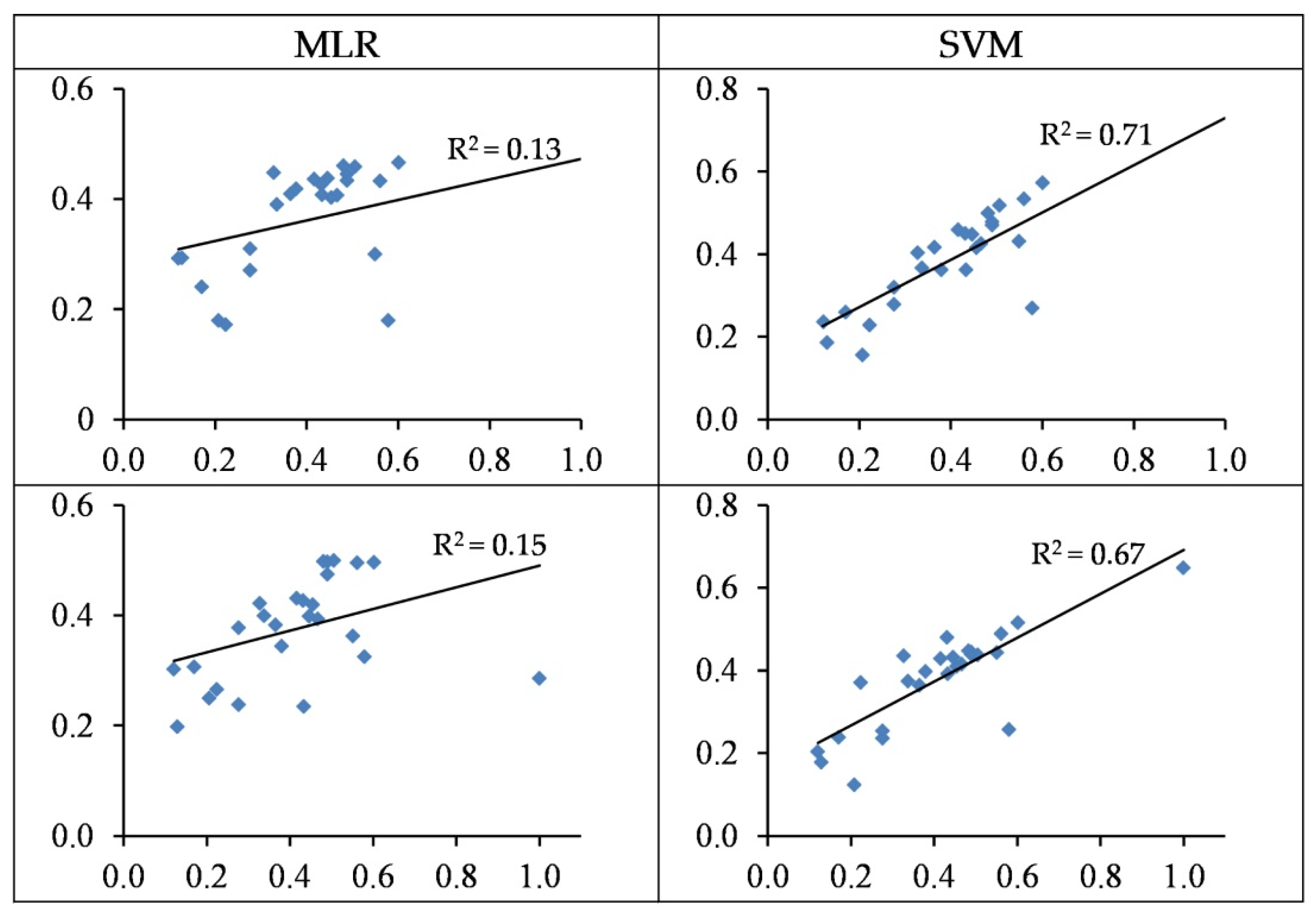 Remotesensing 11 02731 g007