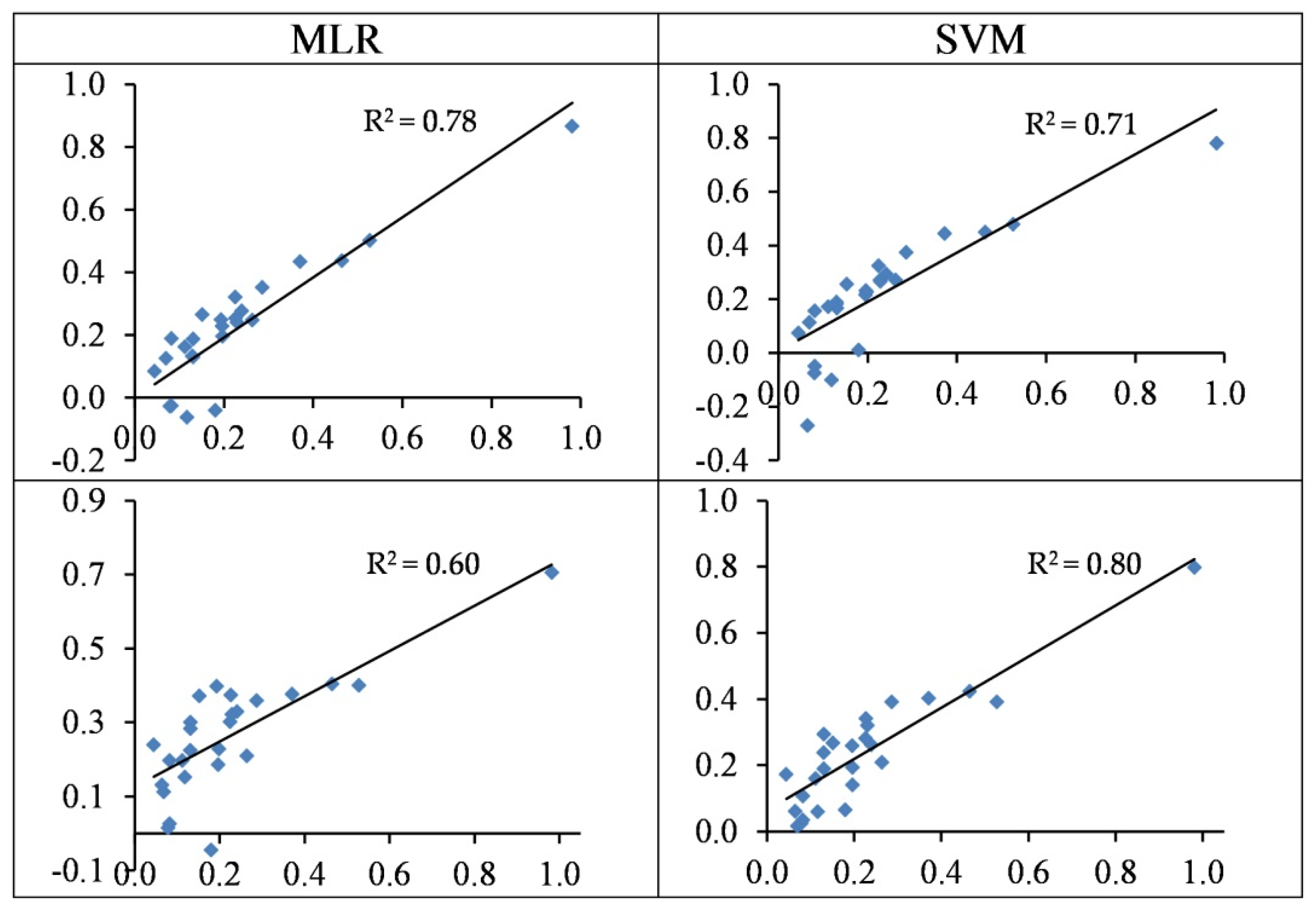 Remotesensing 11 02731 g008