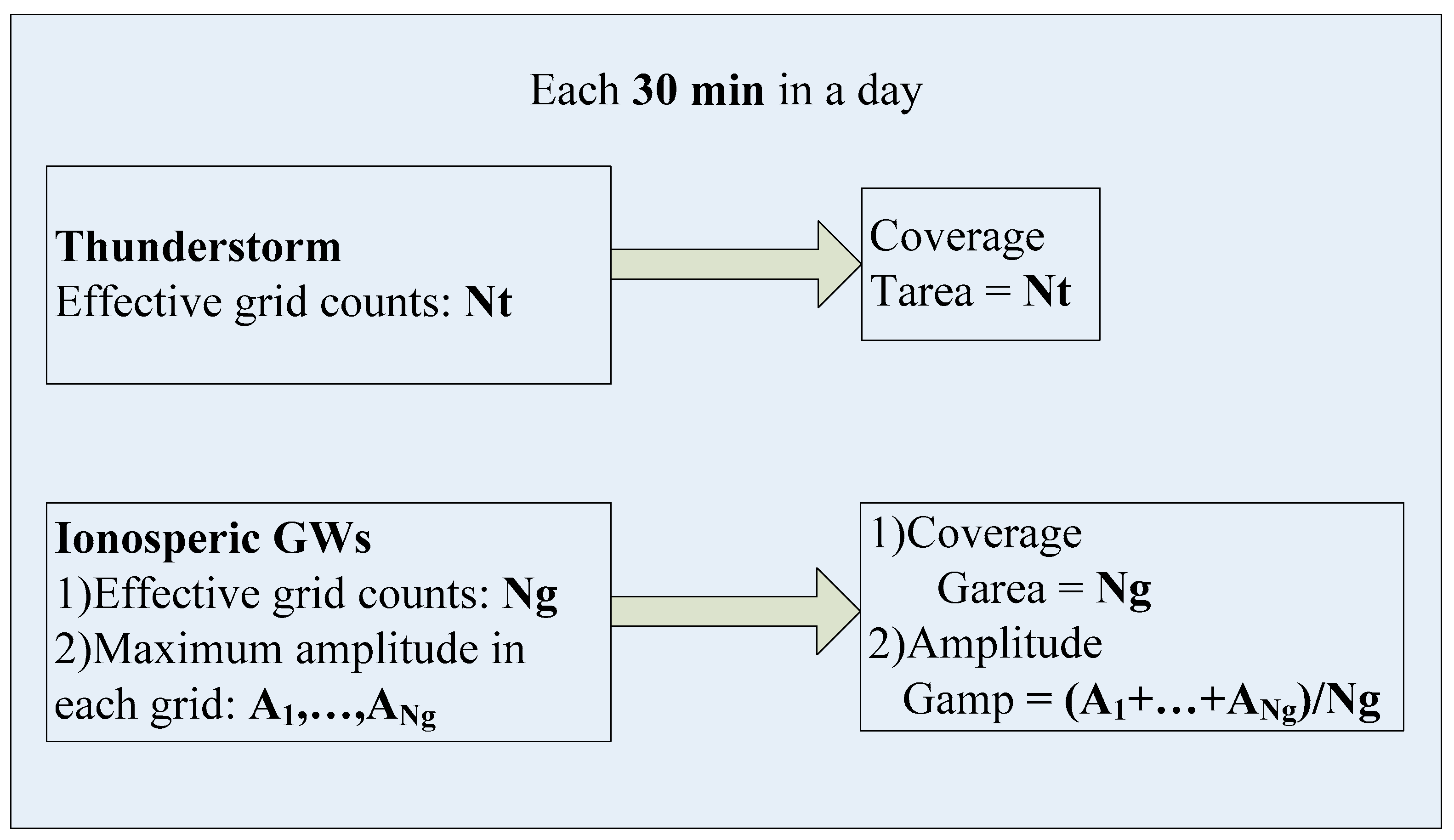 Remotesensing 11 02732 g002 Remotesensing 11 02732 g002
