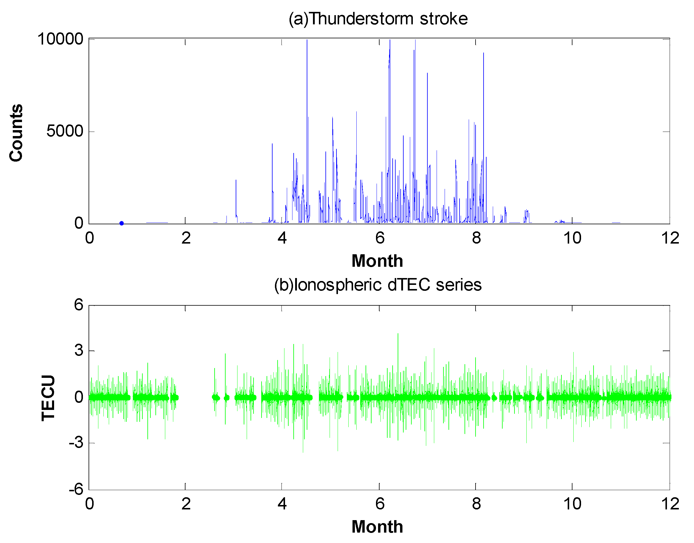 Remotesensing 11 02732 g003 Remotesensing 11 02732 g003