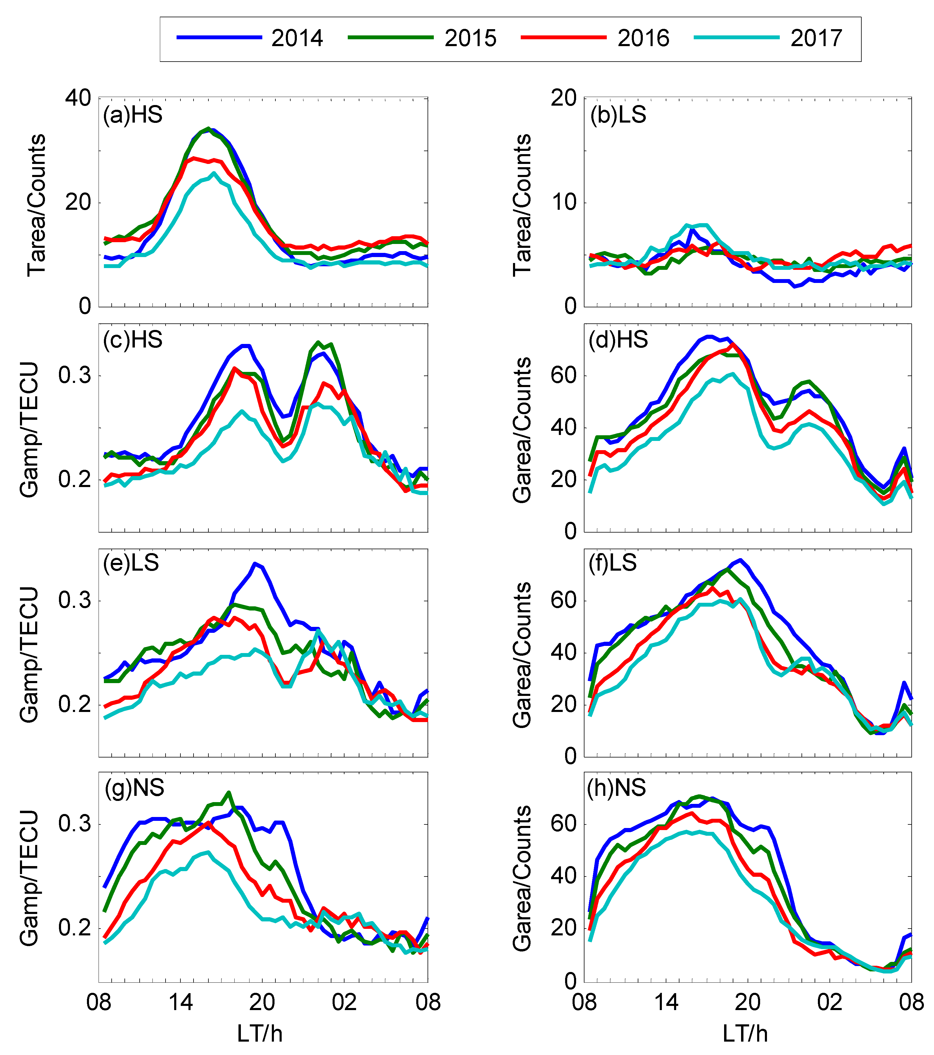 Remotesensing 11 02732 g005 Remotesensing 11 02732 g005