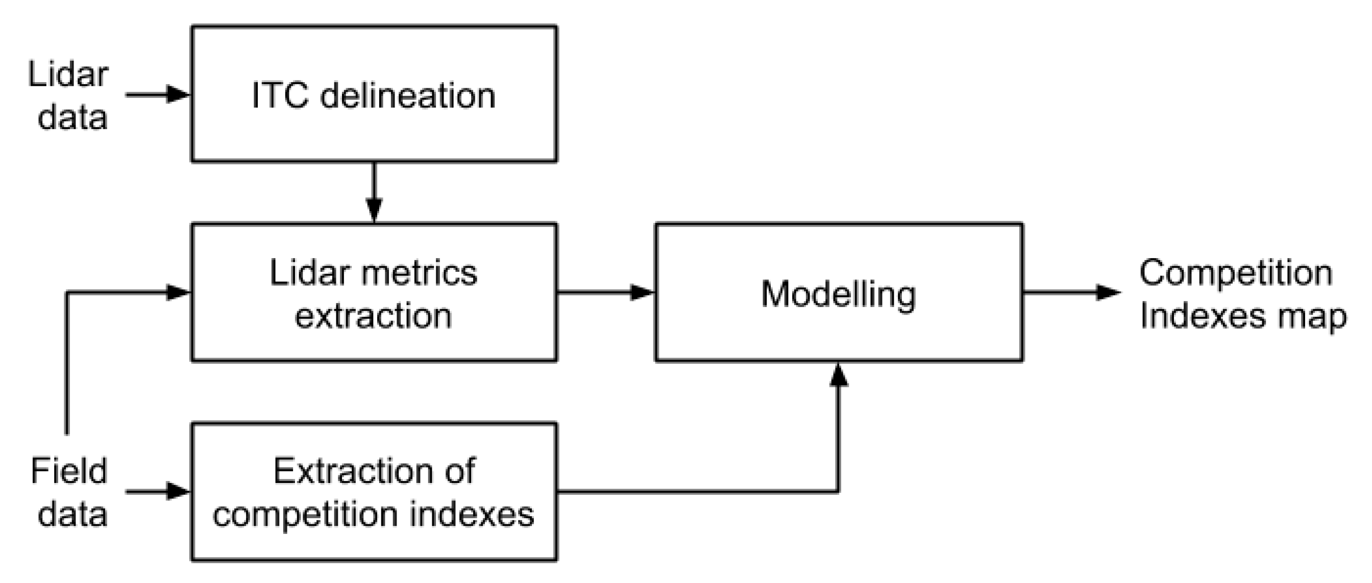 Remotesensing 11 02734 g001 Remotesensing 11 02734 g001