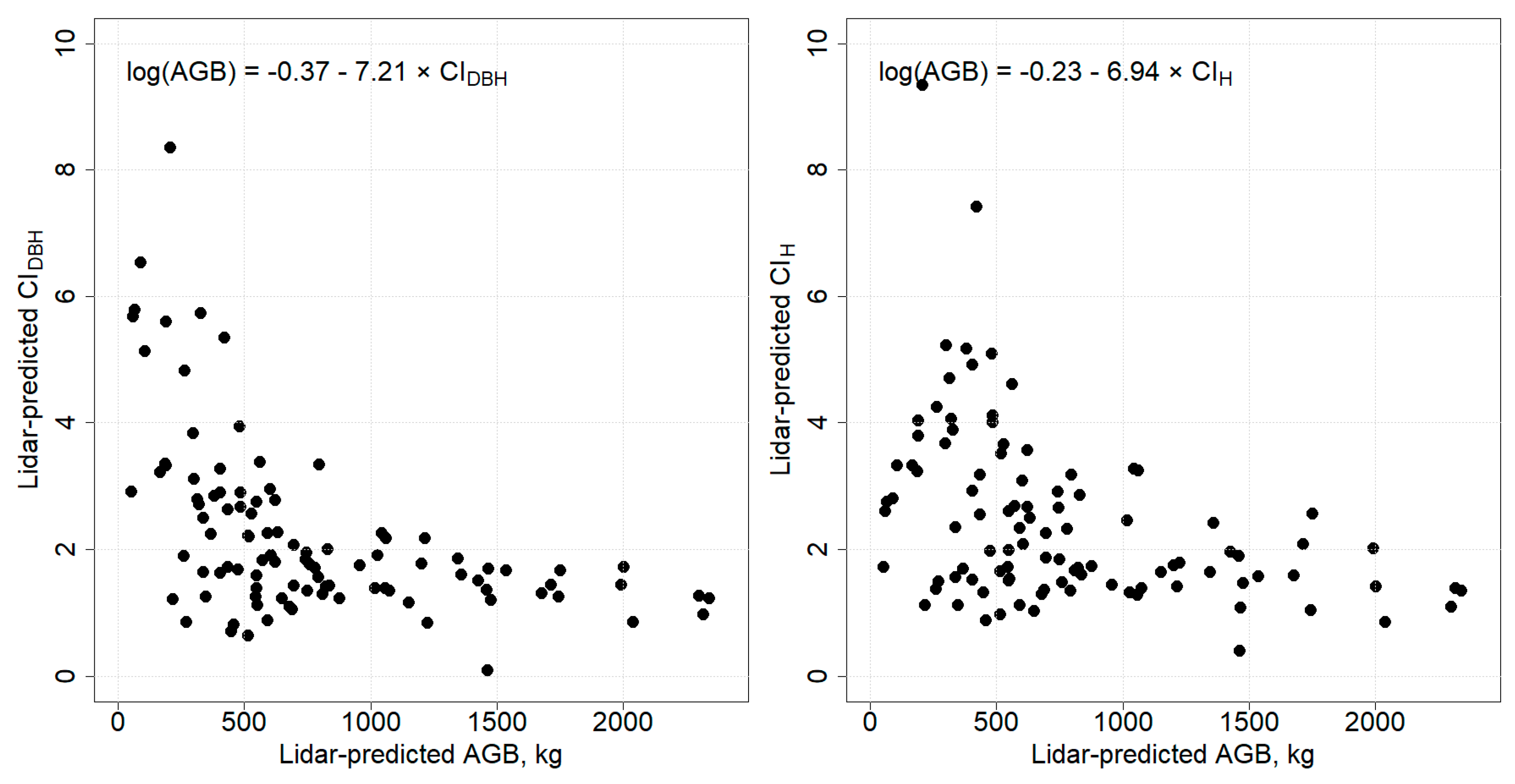 Remotesensing 11 02734 g010 Remotesensing 11 02734 g010