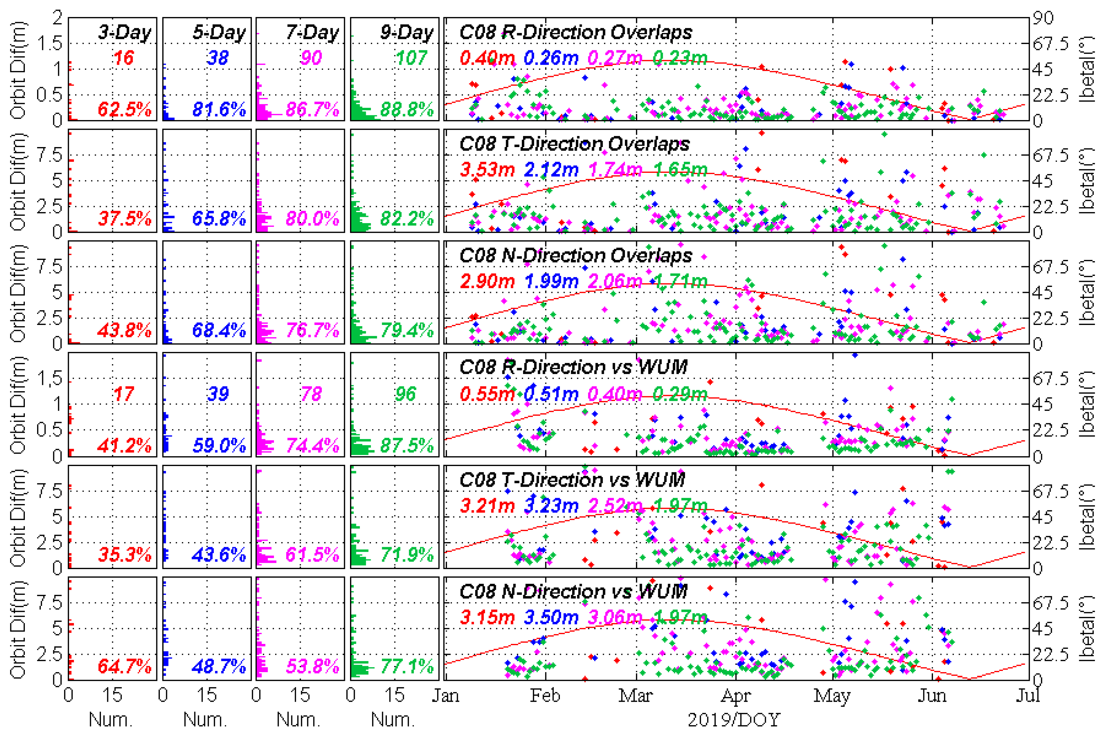 Remotesensing 11 02735 g007 550