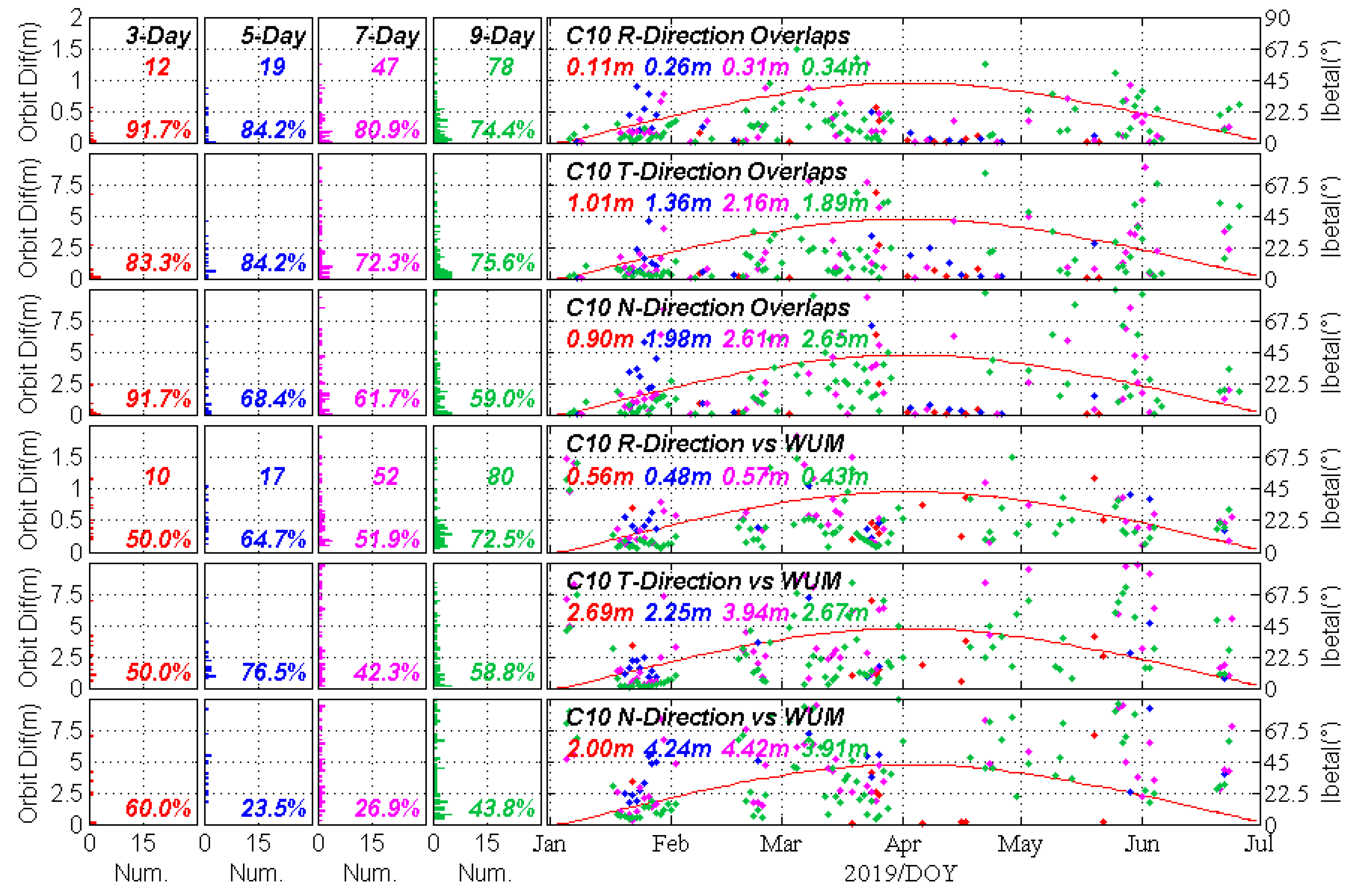 Remotesensing 11 02735 g008 550