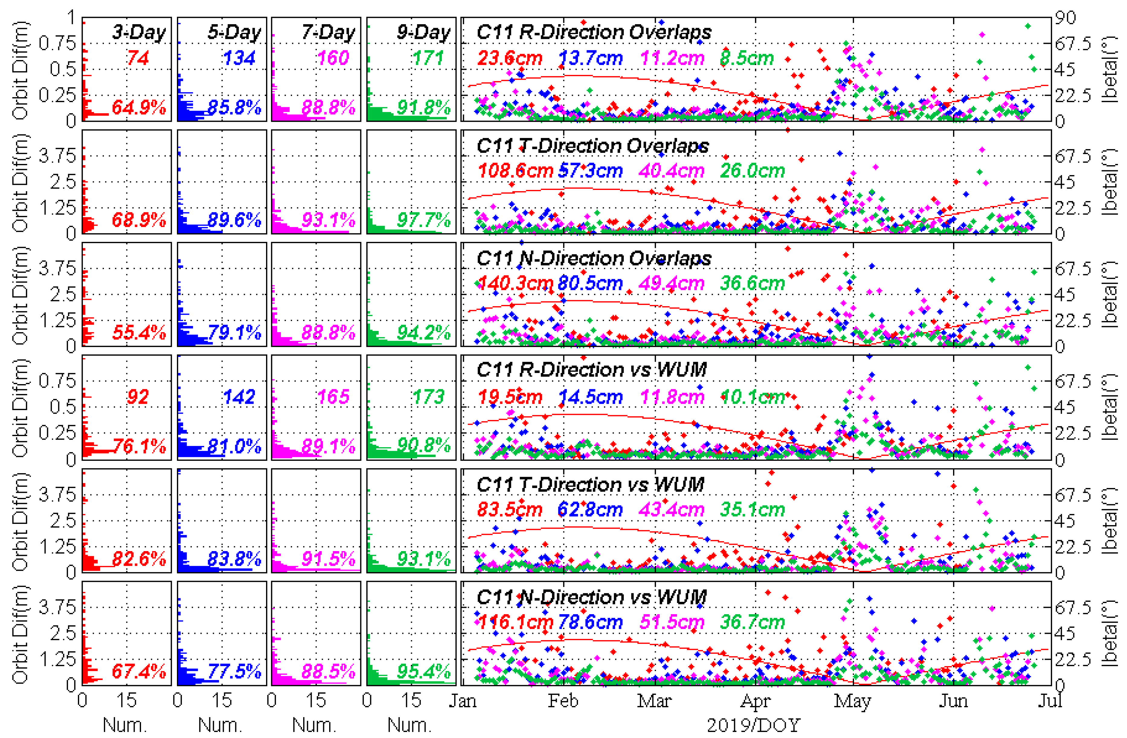 Remotesensing 11 02735 g010 550