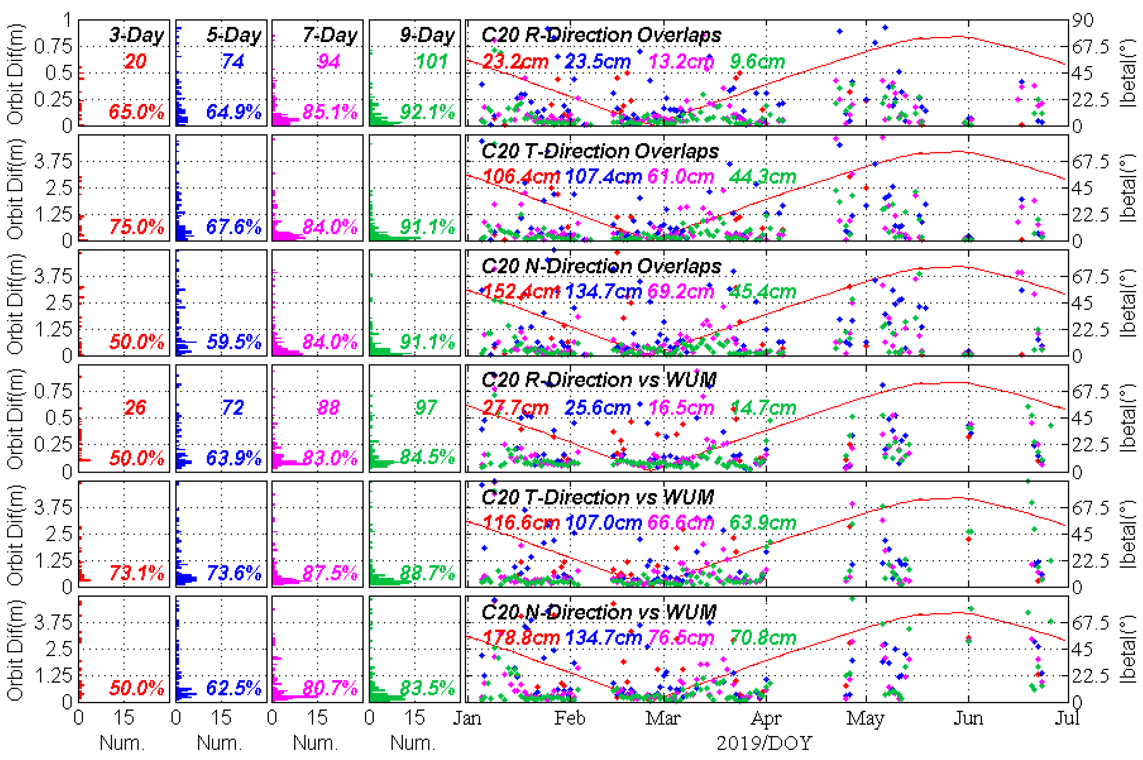 Remotesensing 11 02735 g011 550